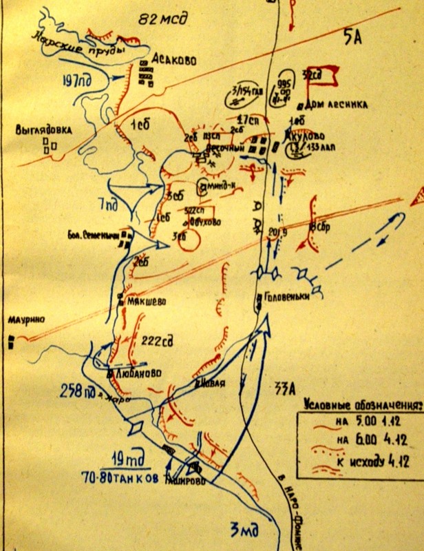 �������� ������ ��������