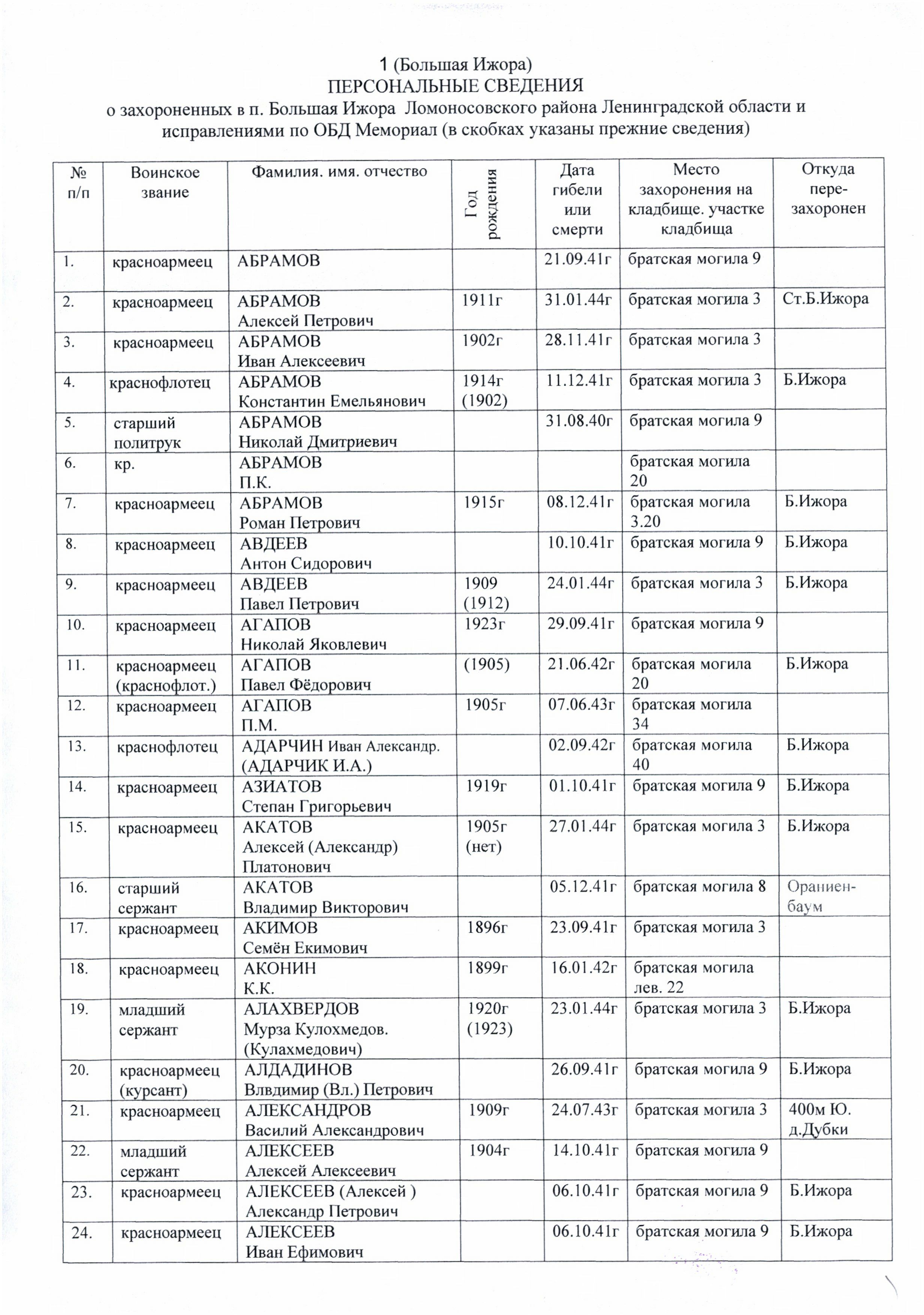 ����������� ������� �������������