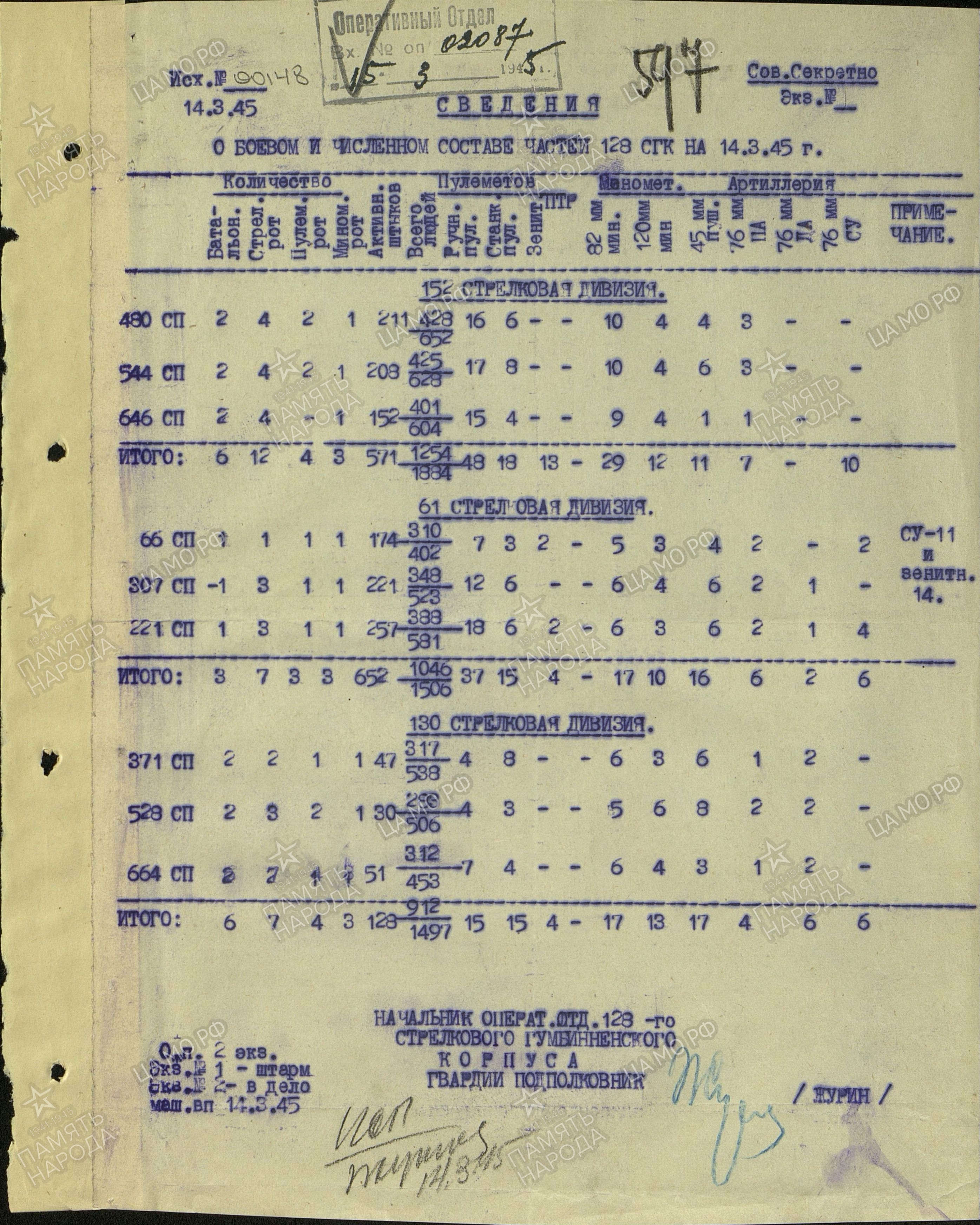 ��������� ���� ������������