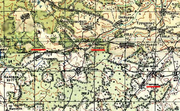 ��������� ������� ����������