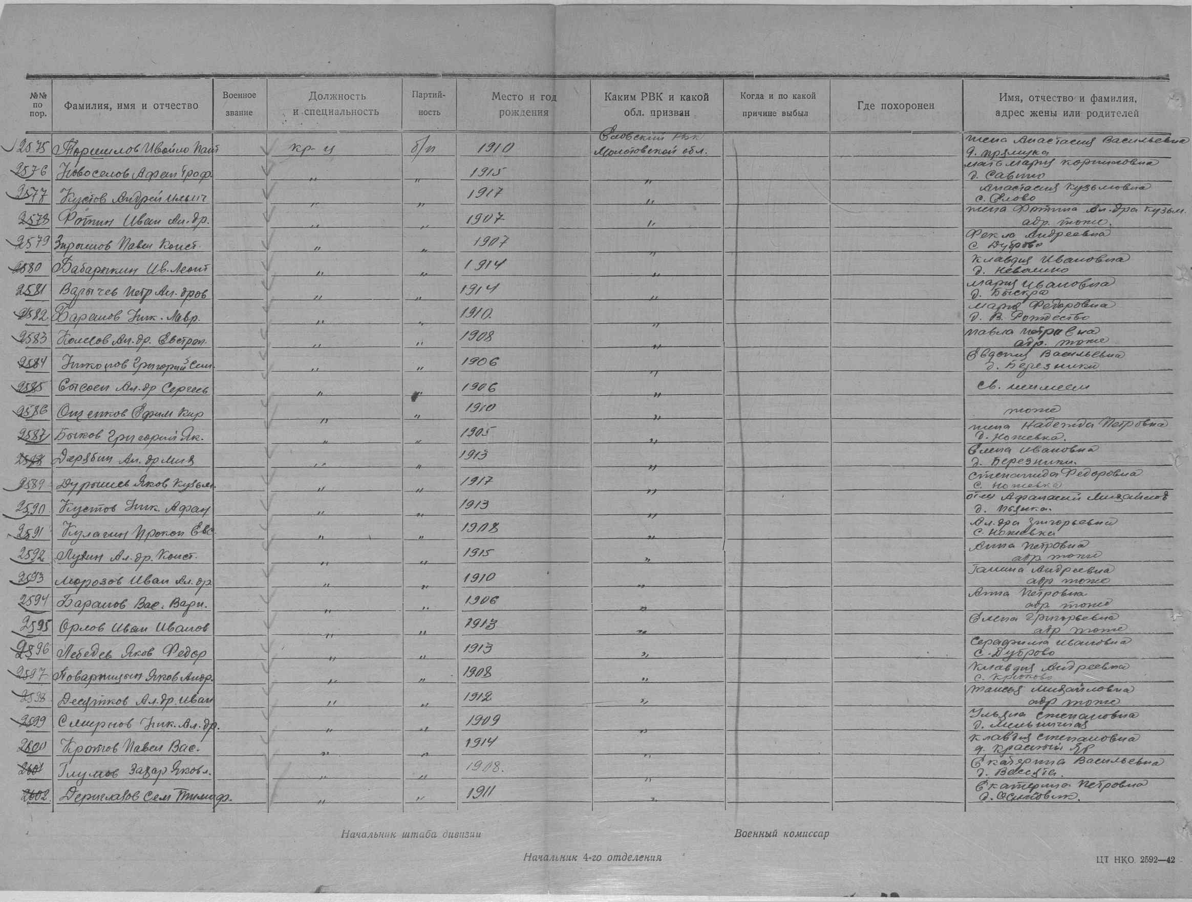 ��������� �������� ���������� (����������)