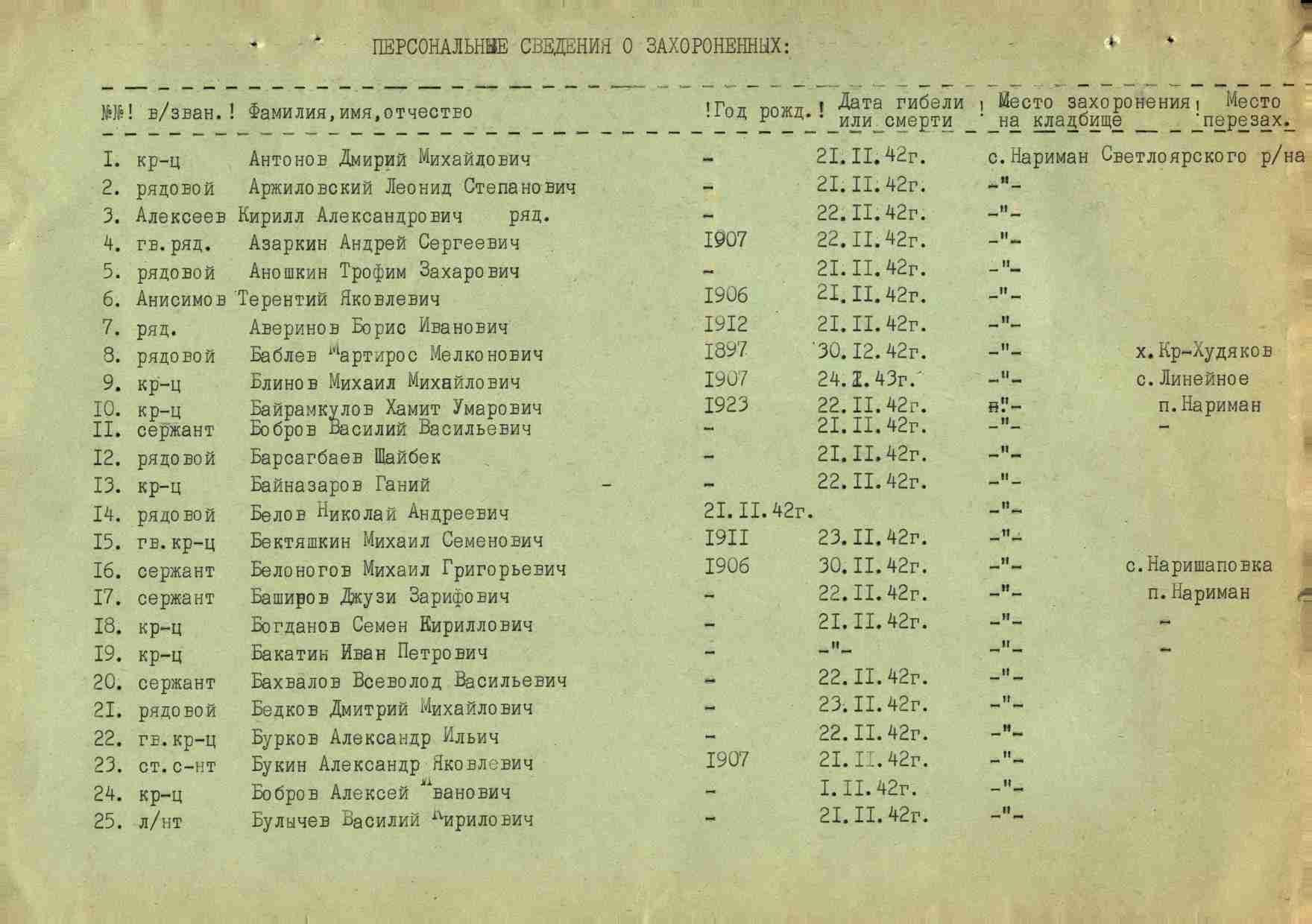 �������� ������ ����������