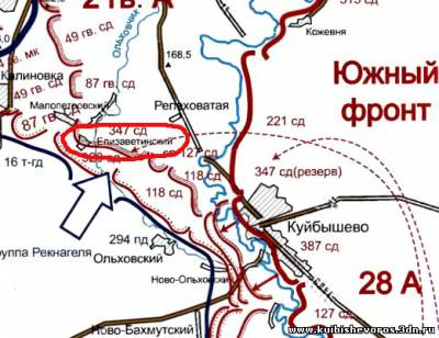 ��������� ������� ���������