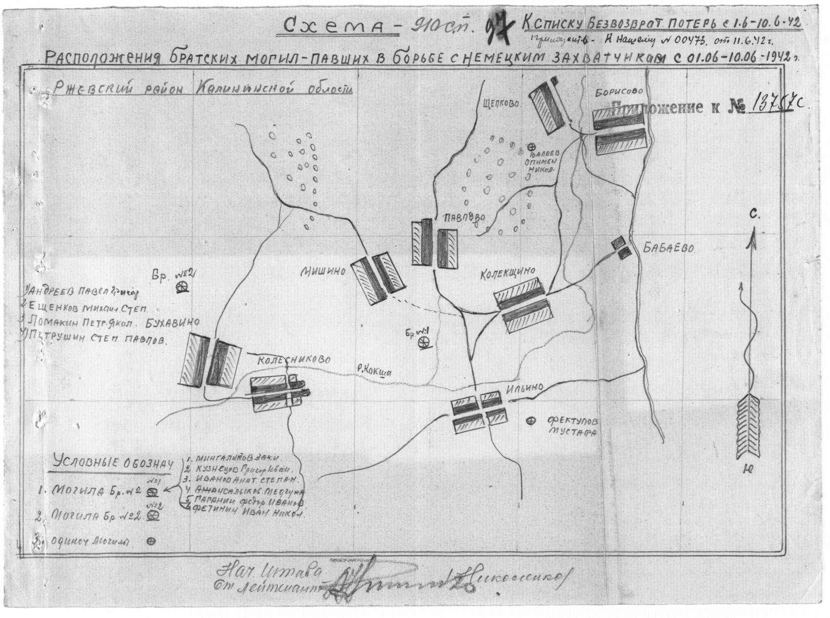 ������� ���� ��������