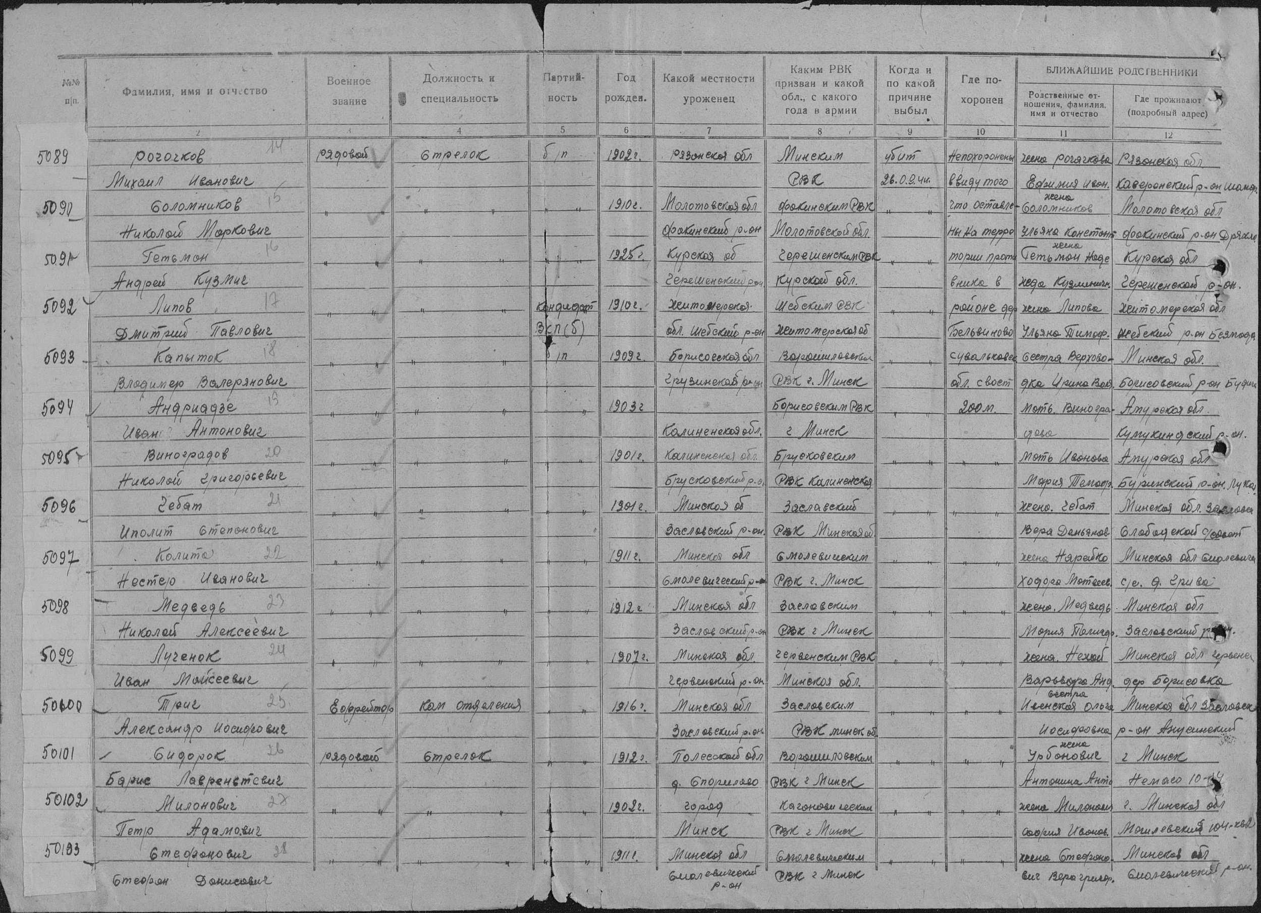 ������������ ������� ��������