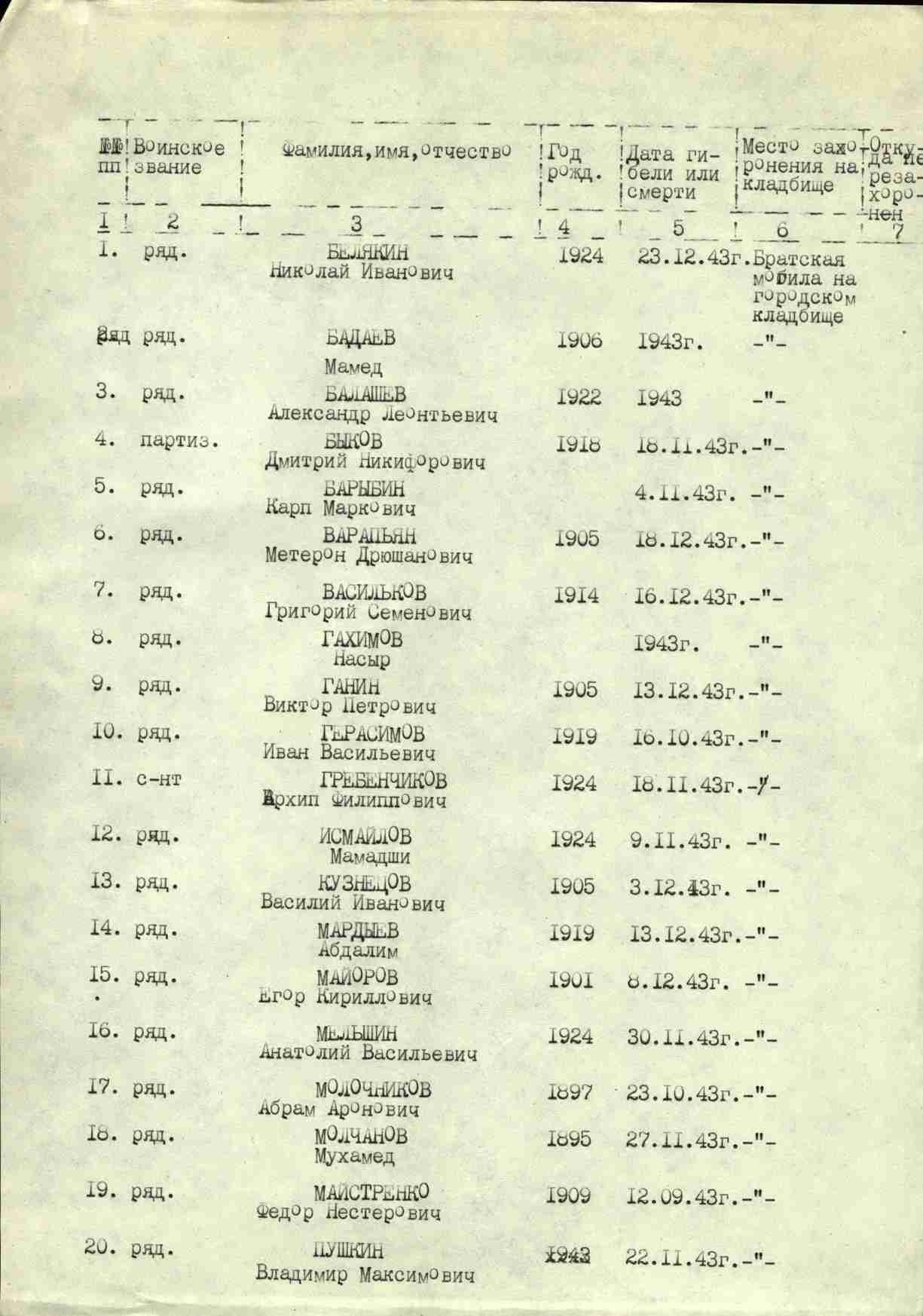 ����������� ����� ����������