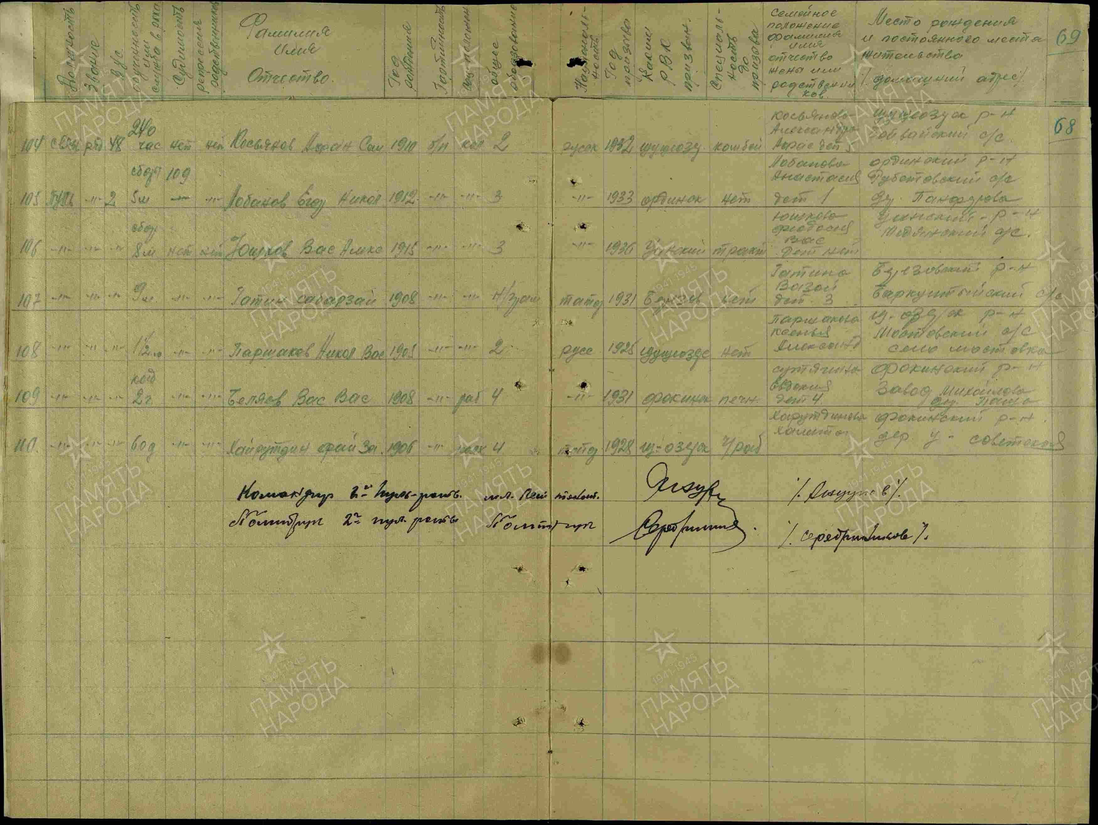 ������ ������� ����������