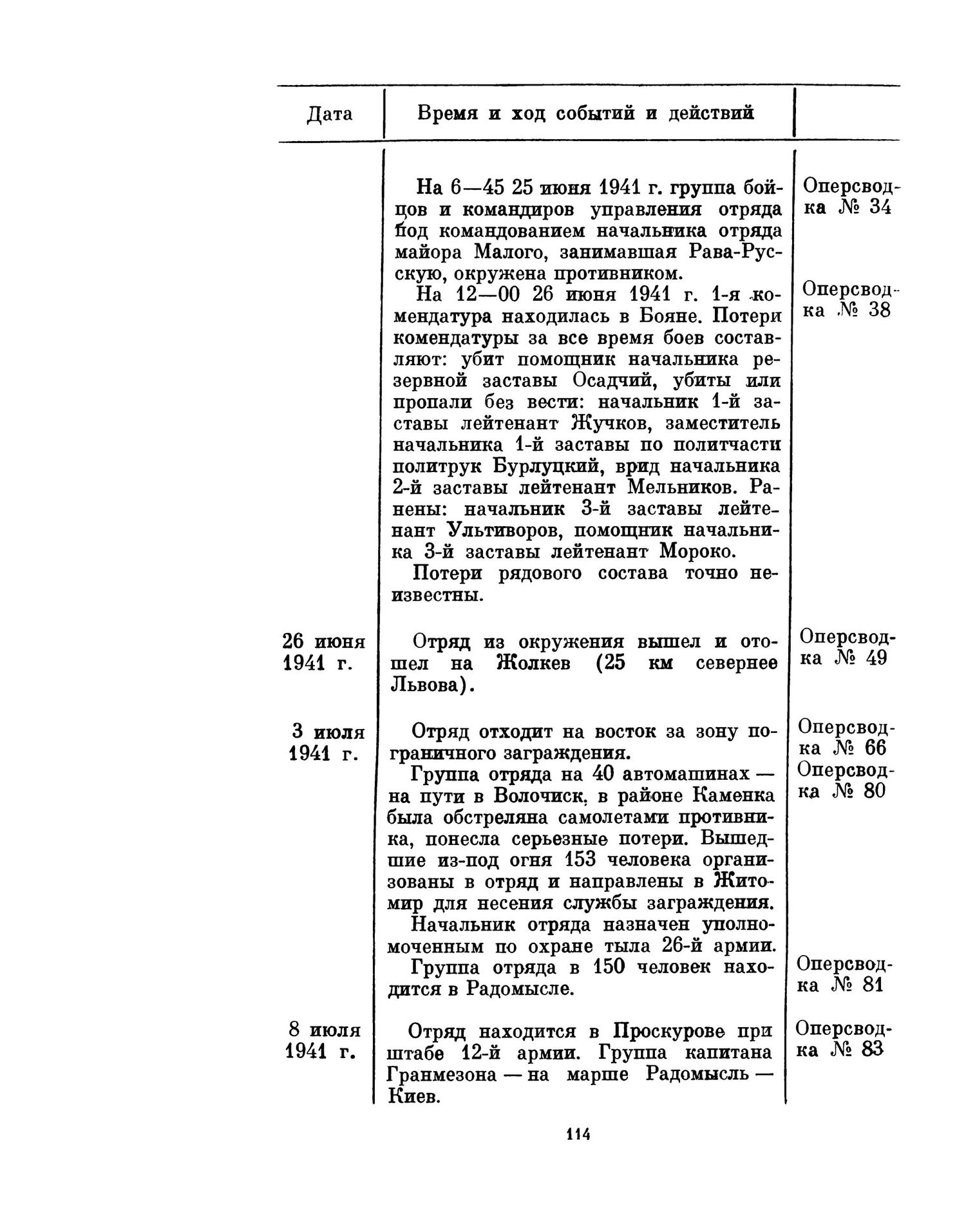 �������� ����� ���������