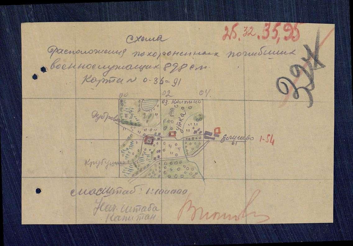 �������� �������� ����������