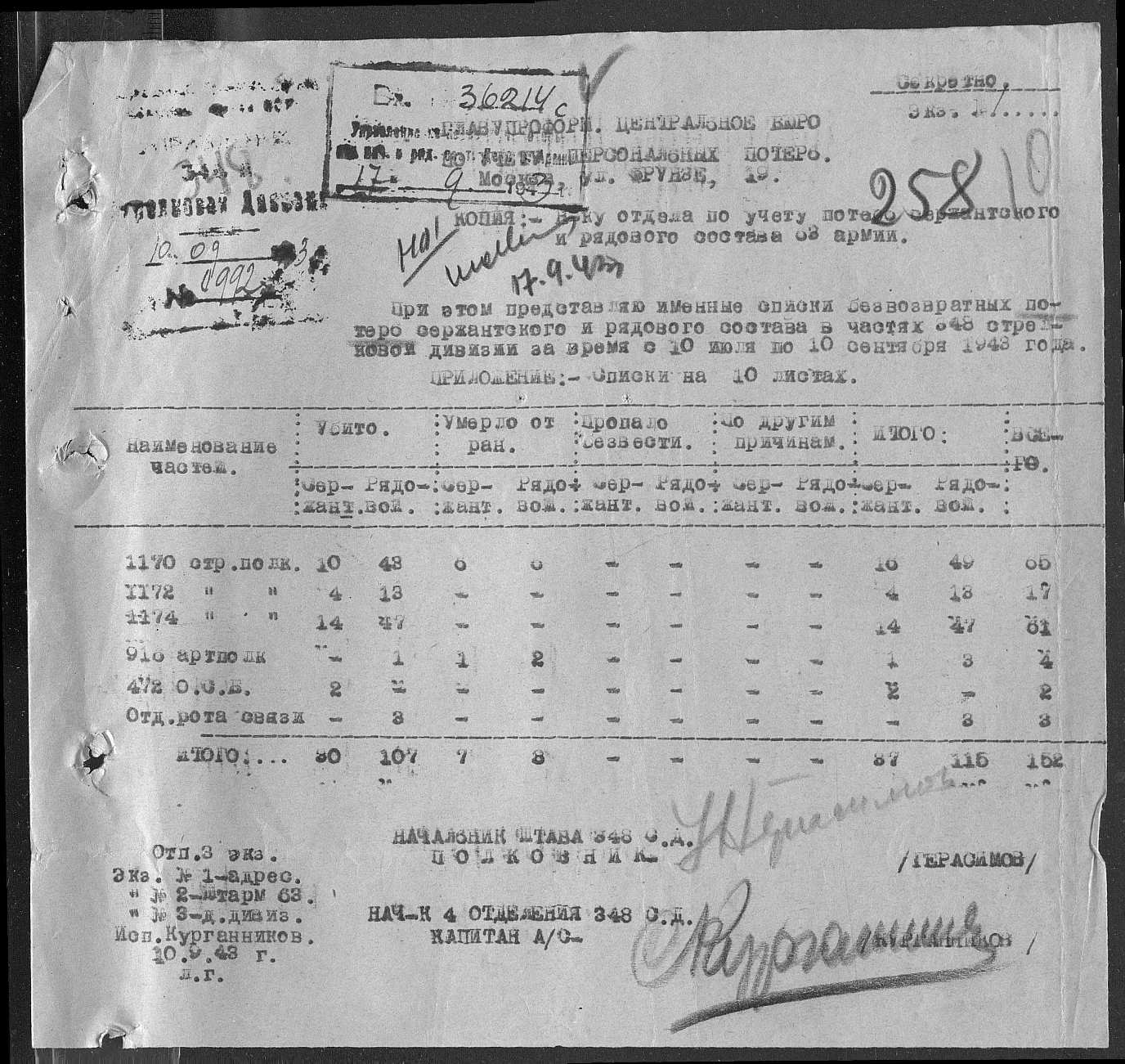 �������� ������� �������������