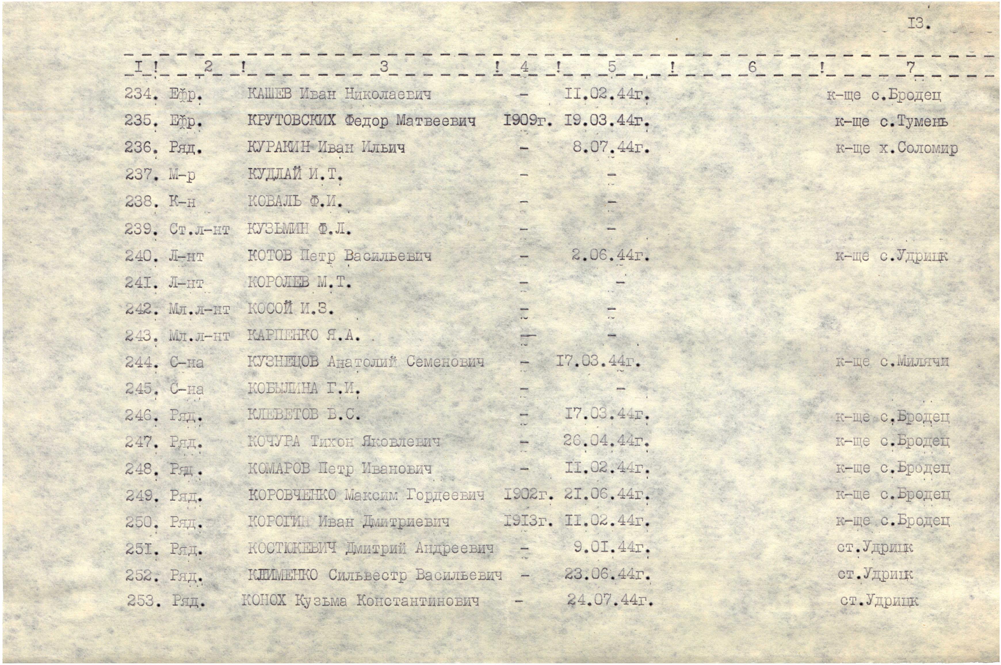 ����� ���� ����������