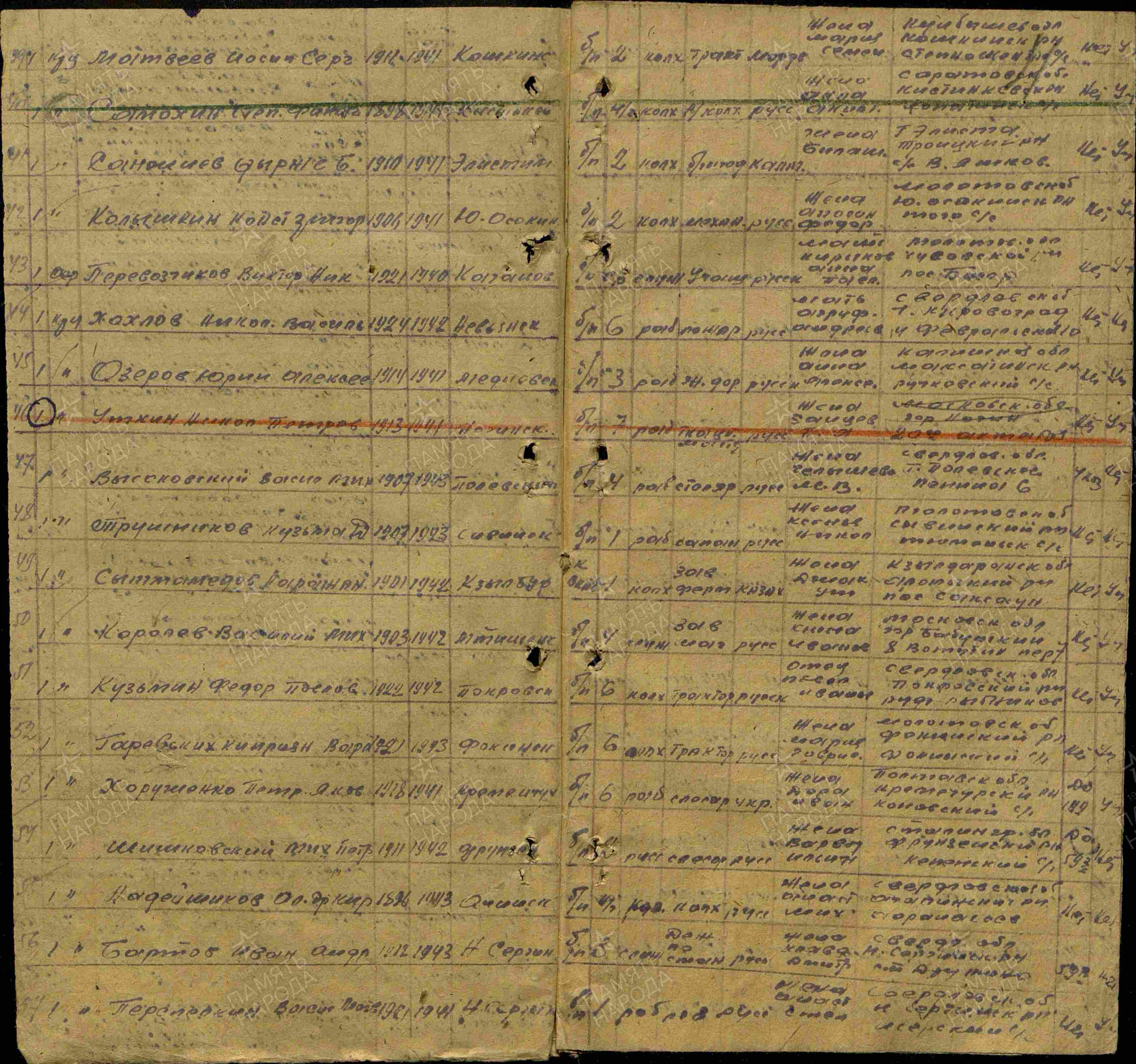 ��������� ������� ����������