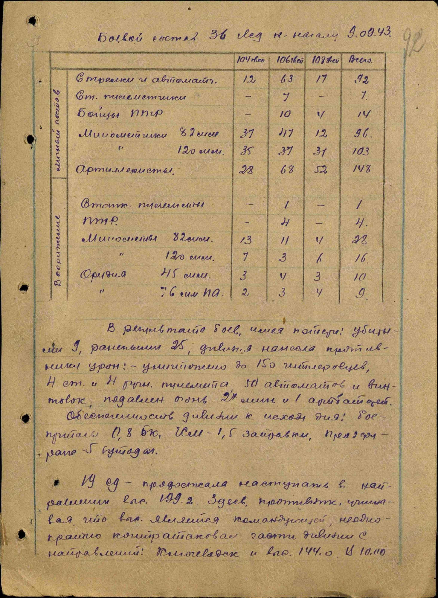 �������� ������ ��������