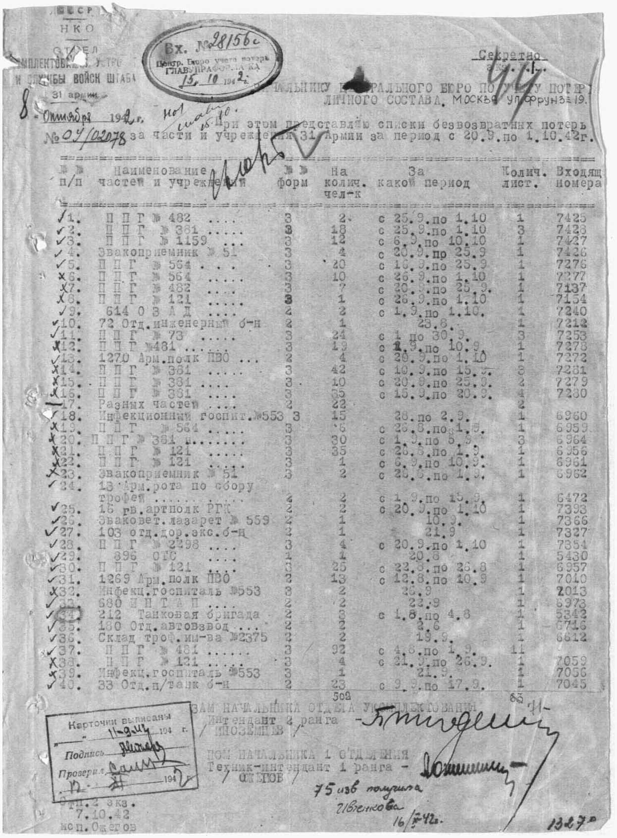 ������ ������� ��������