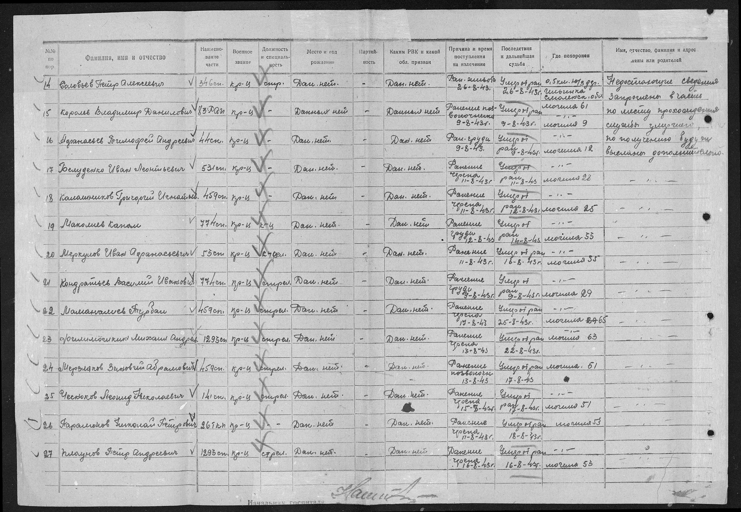 ��������� ������� ���������