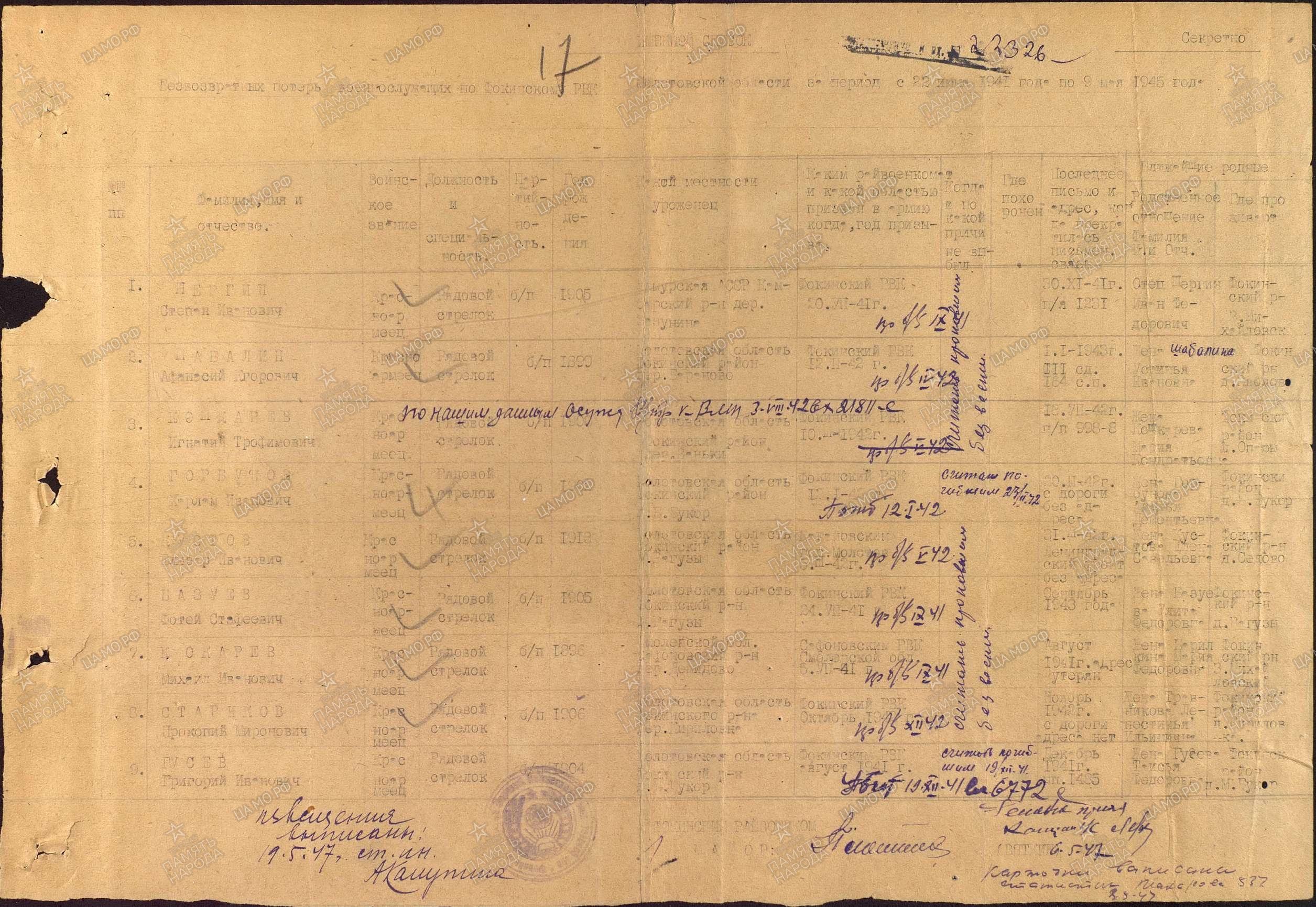 �������� ��������� ��������