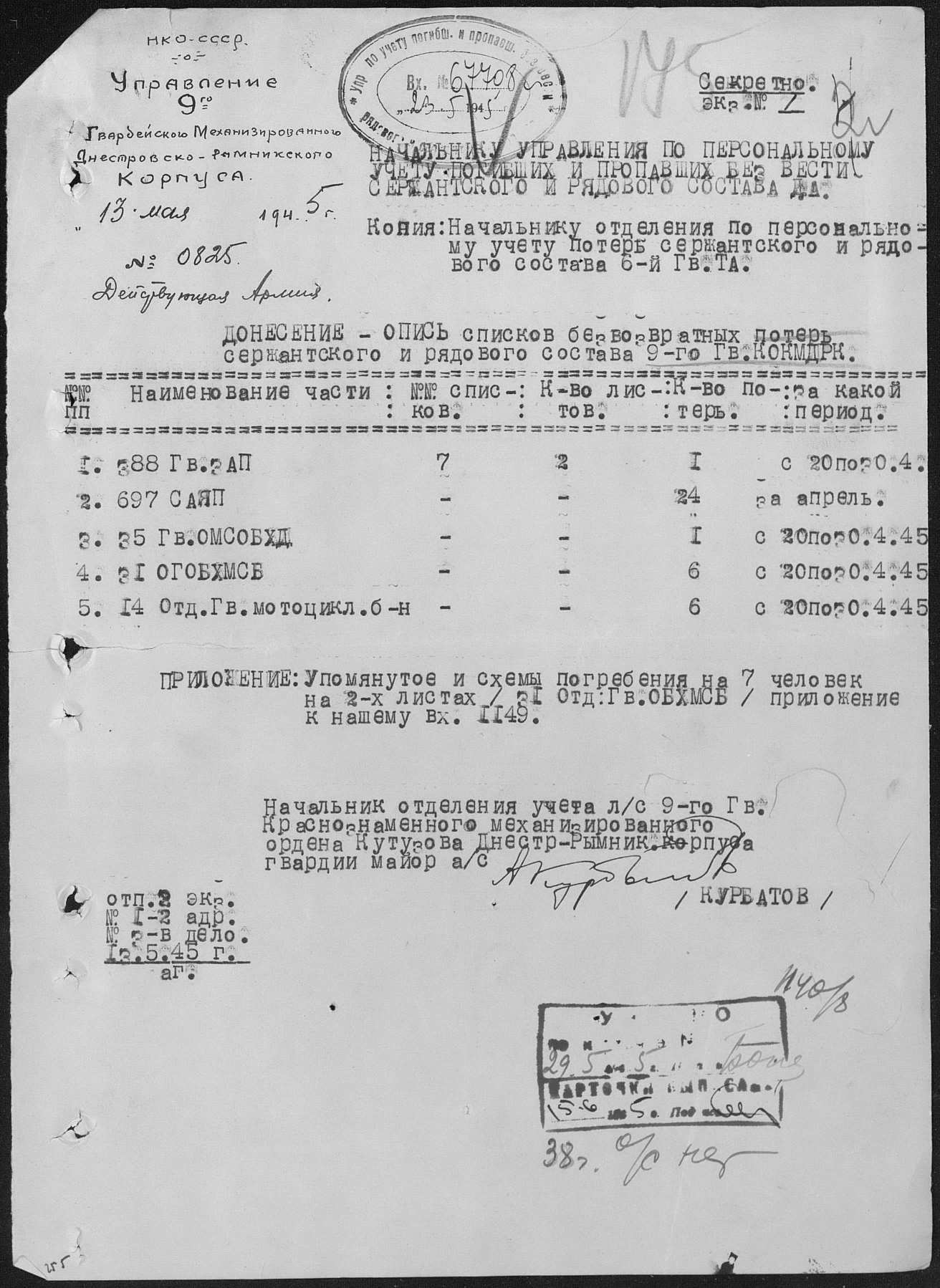 ������� ������� ����������