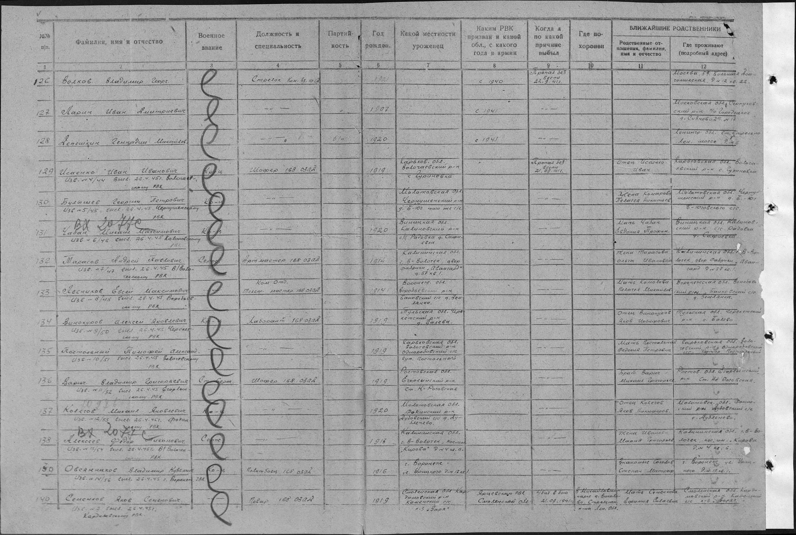 ������� ������ ���������