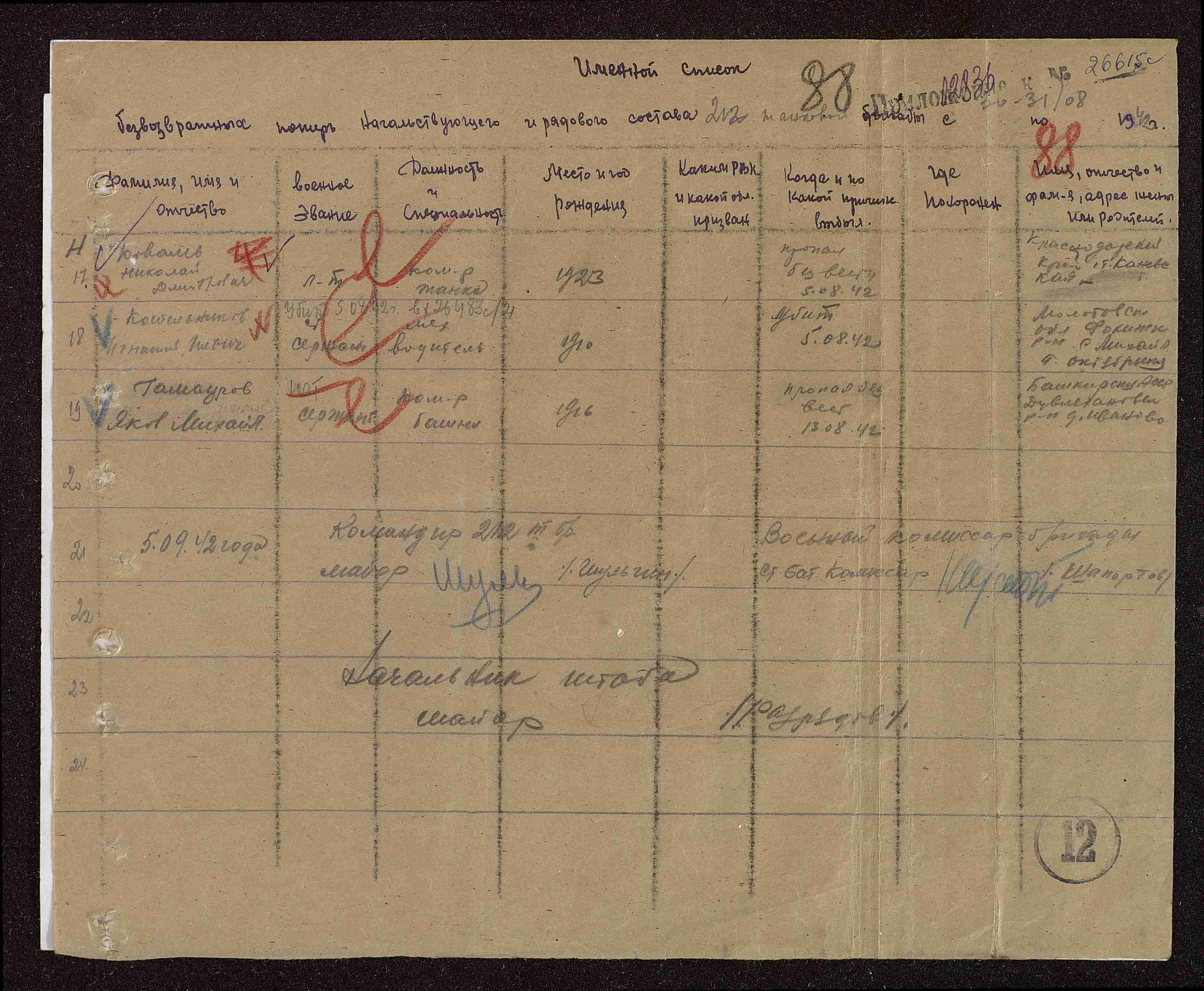 �������� ������� ��������