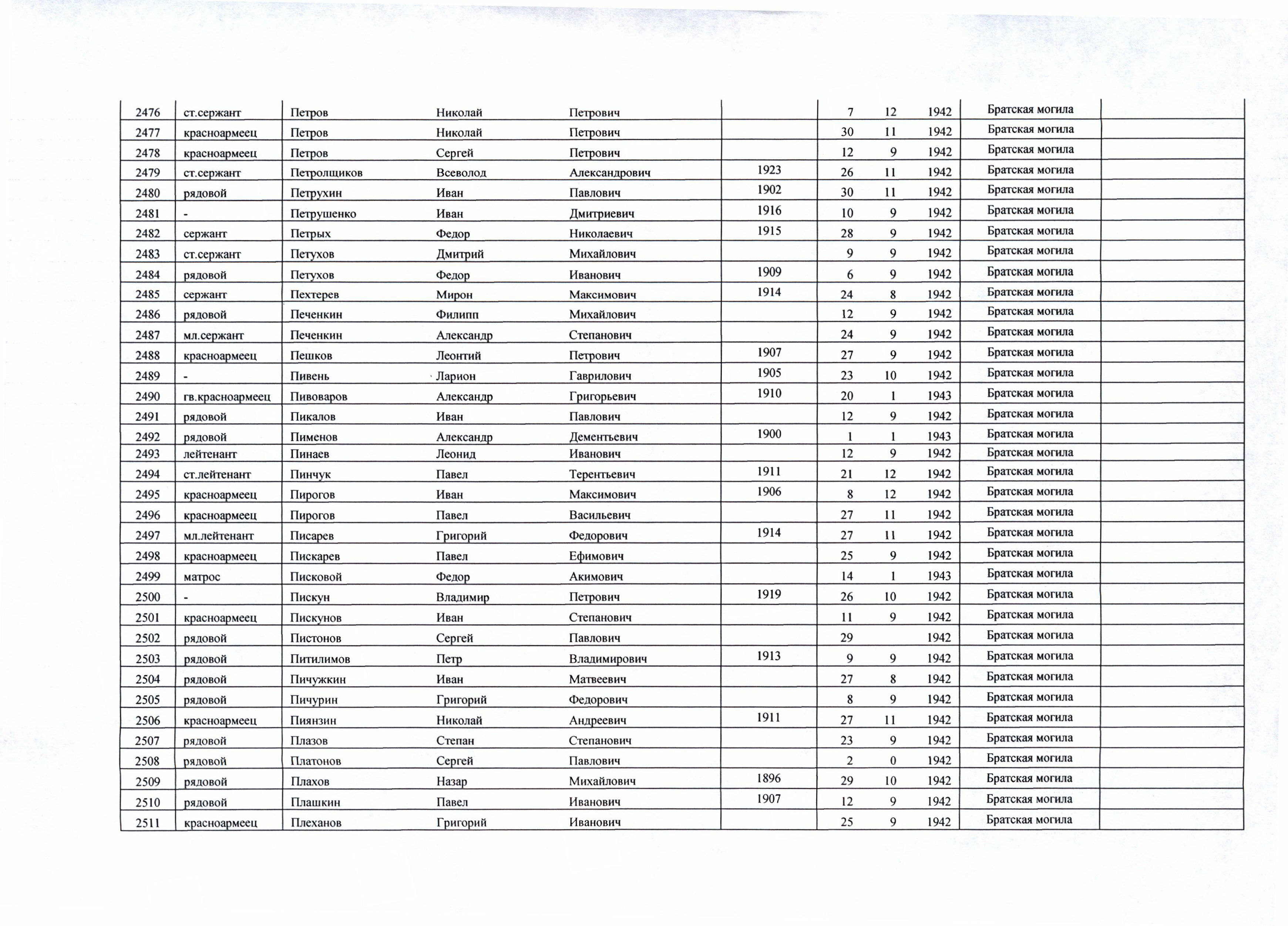 ������ ������� ��������