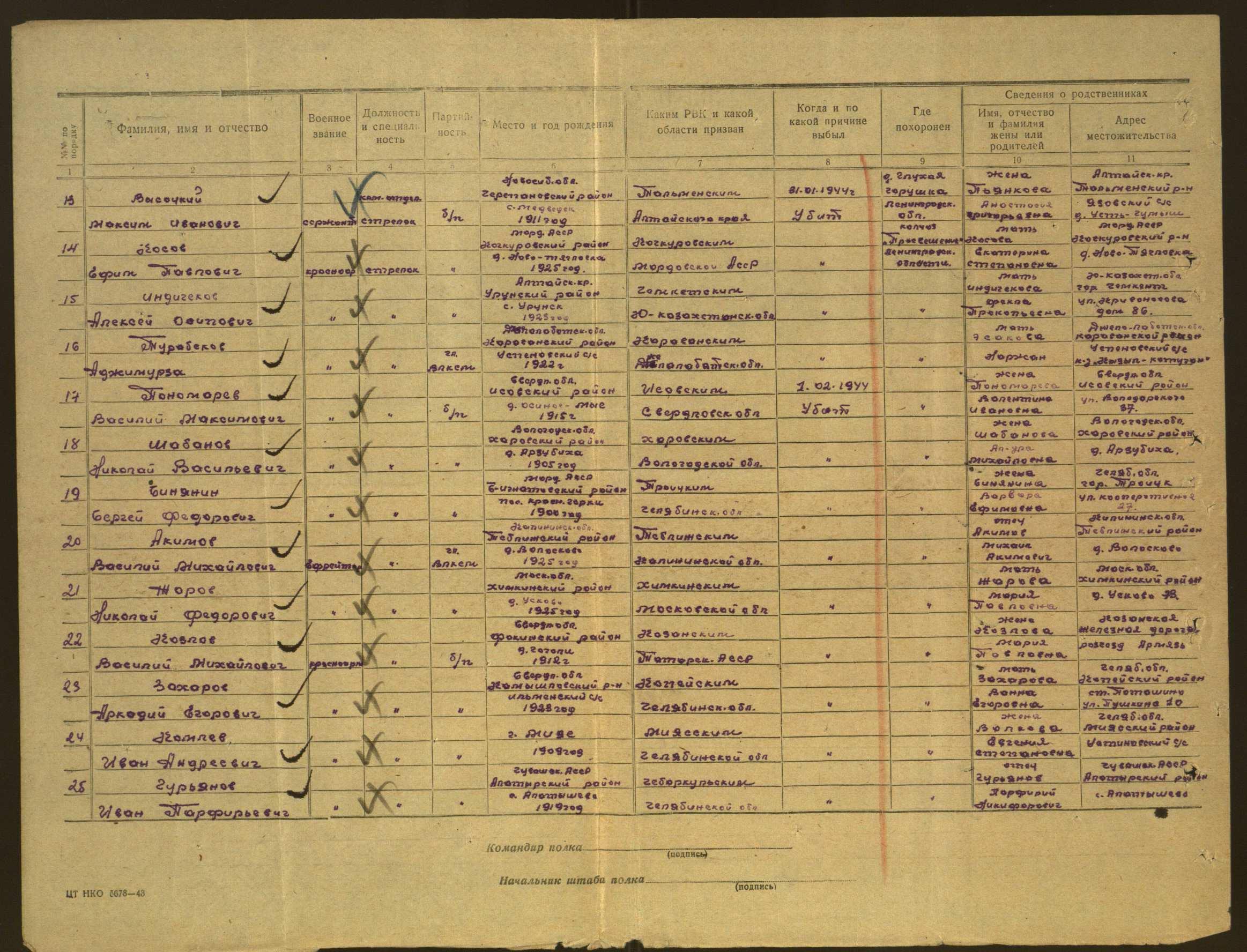 ������ ������� ����������