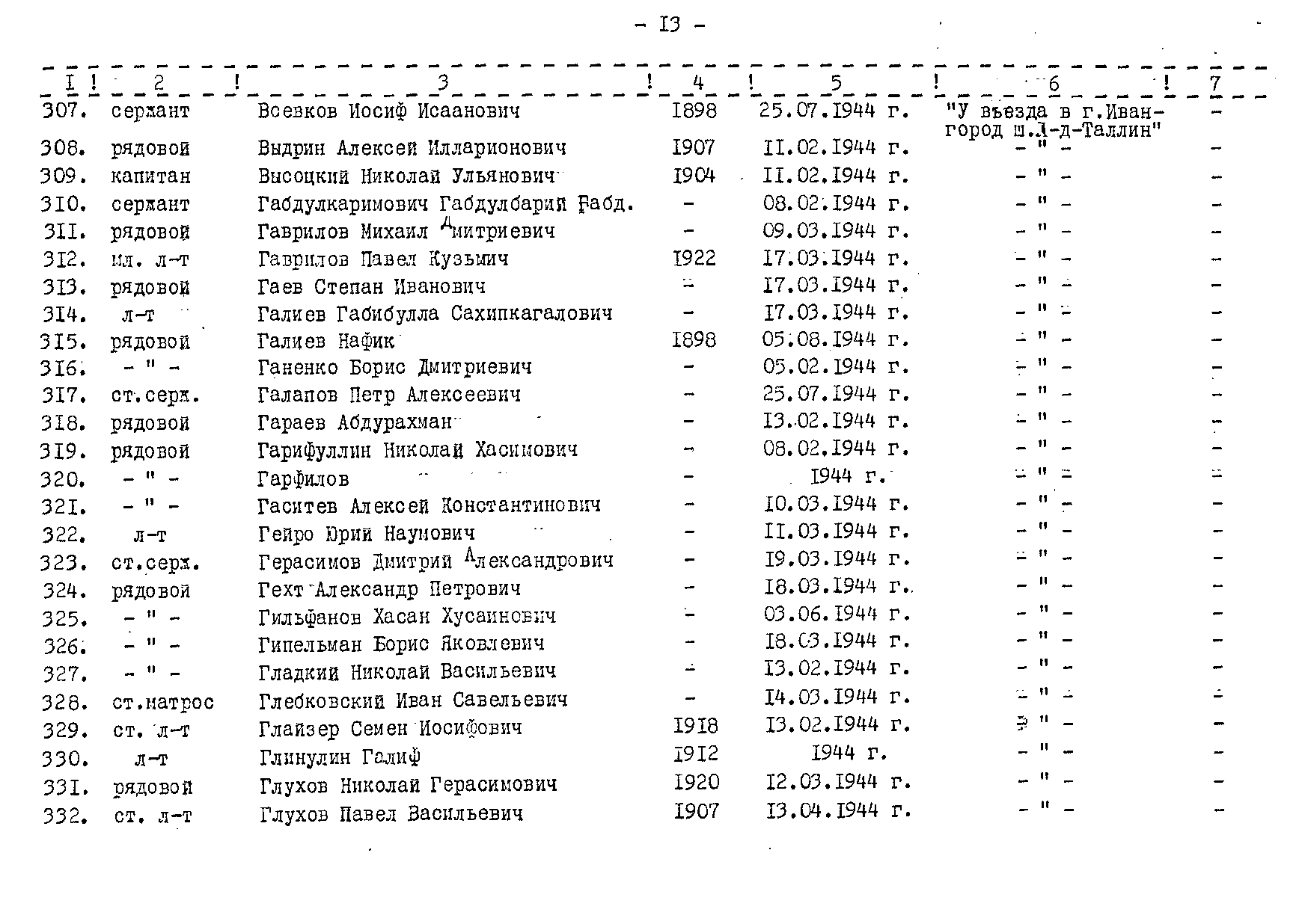 ������ ����� ����������