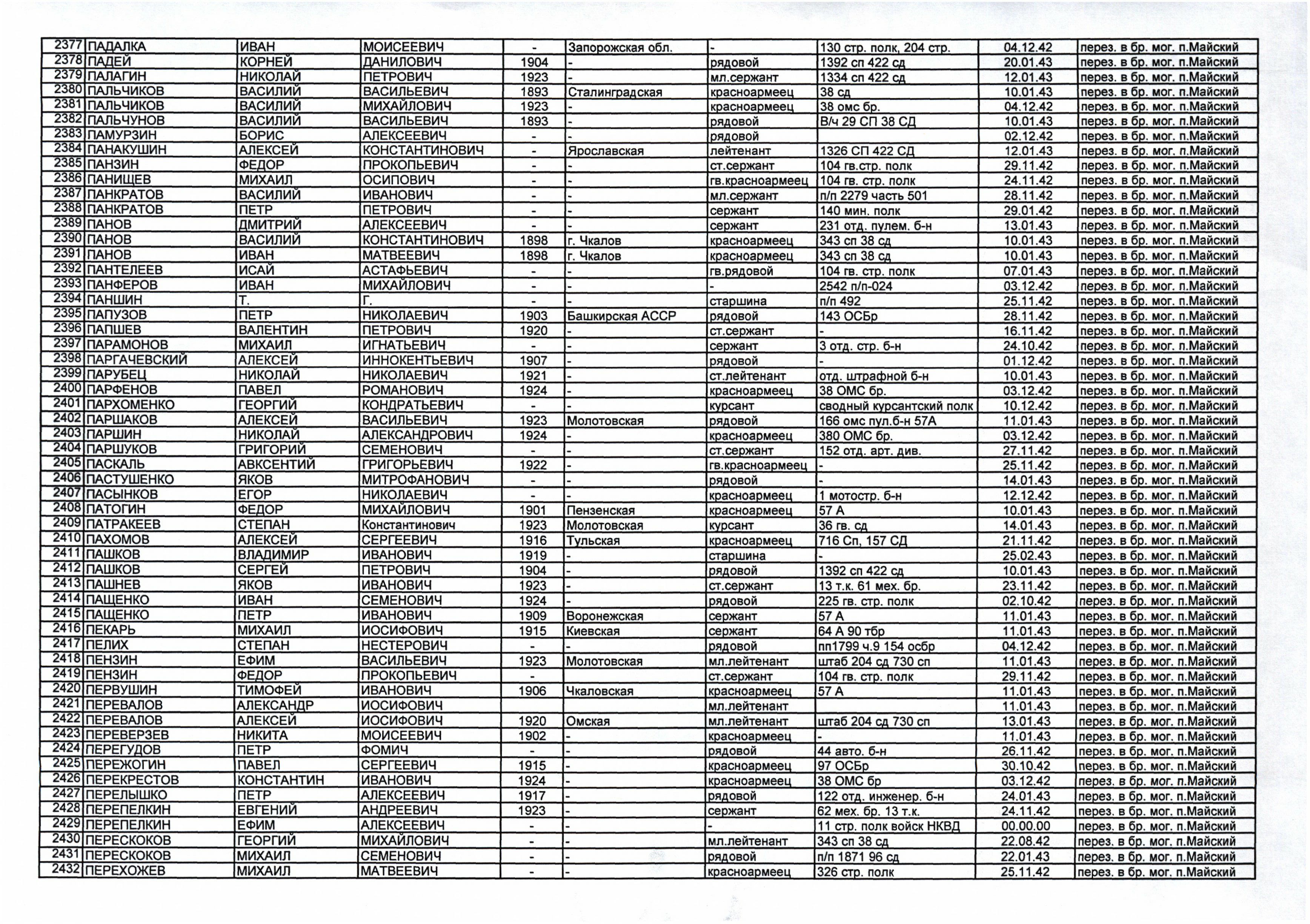 ������ ���� ����������