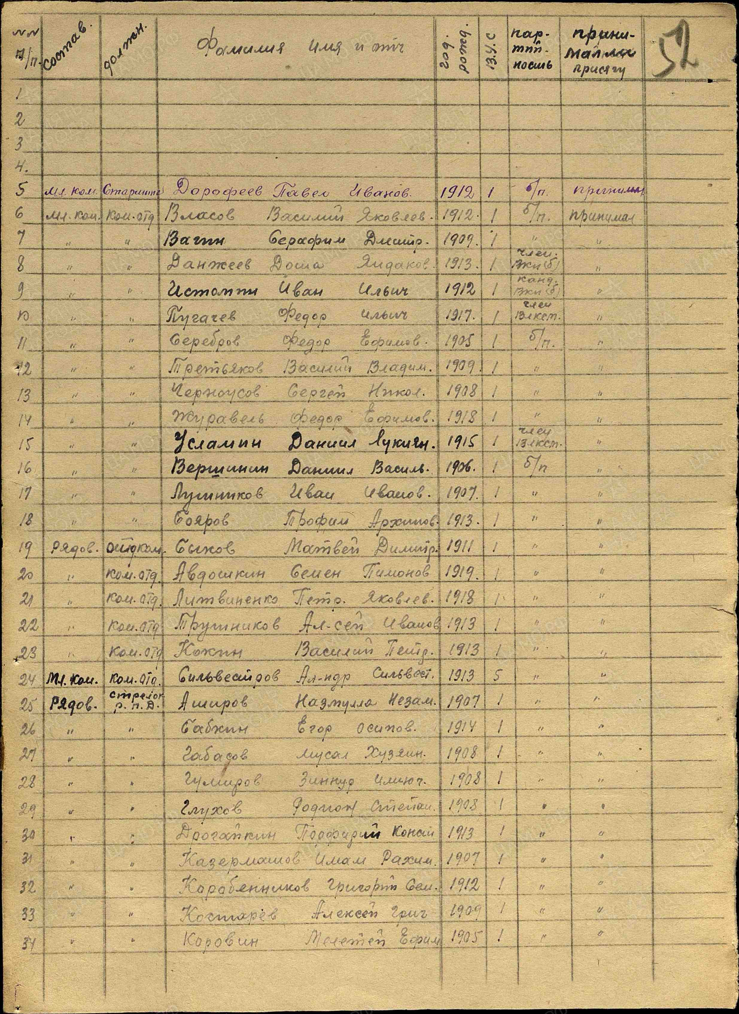 ������ ������ ����������