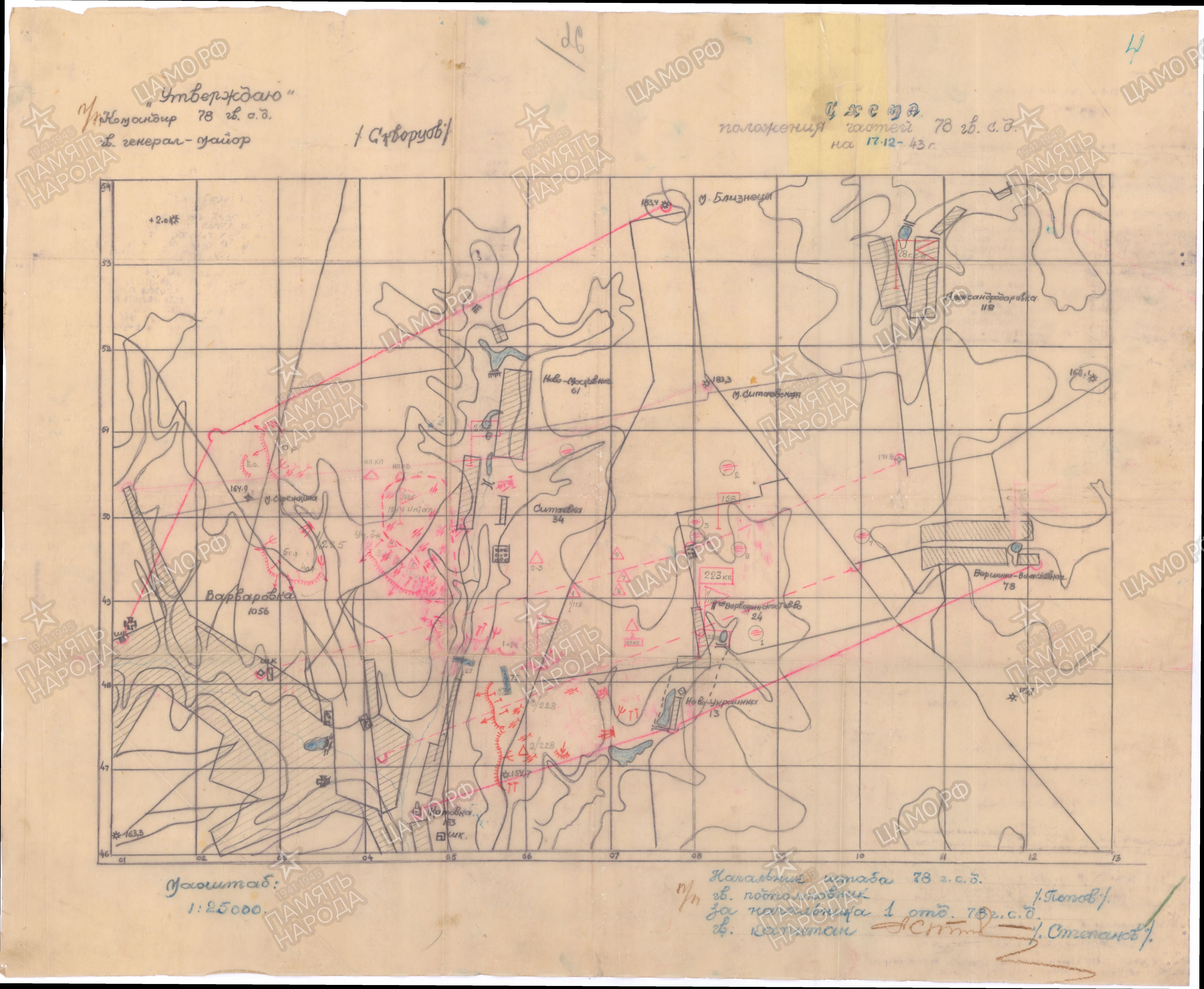 ������ ������� ��������