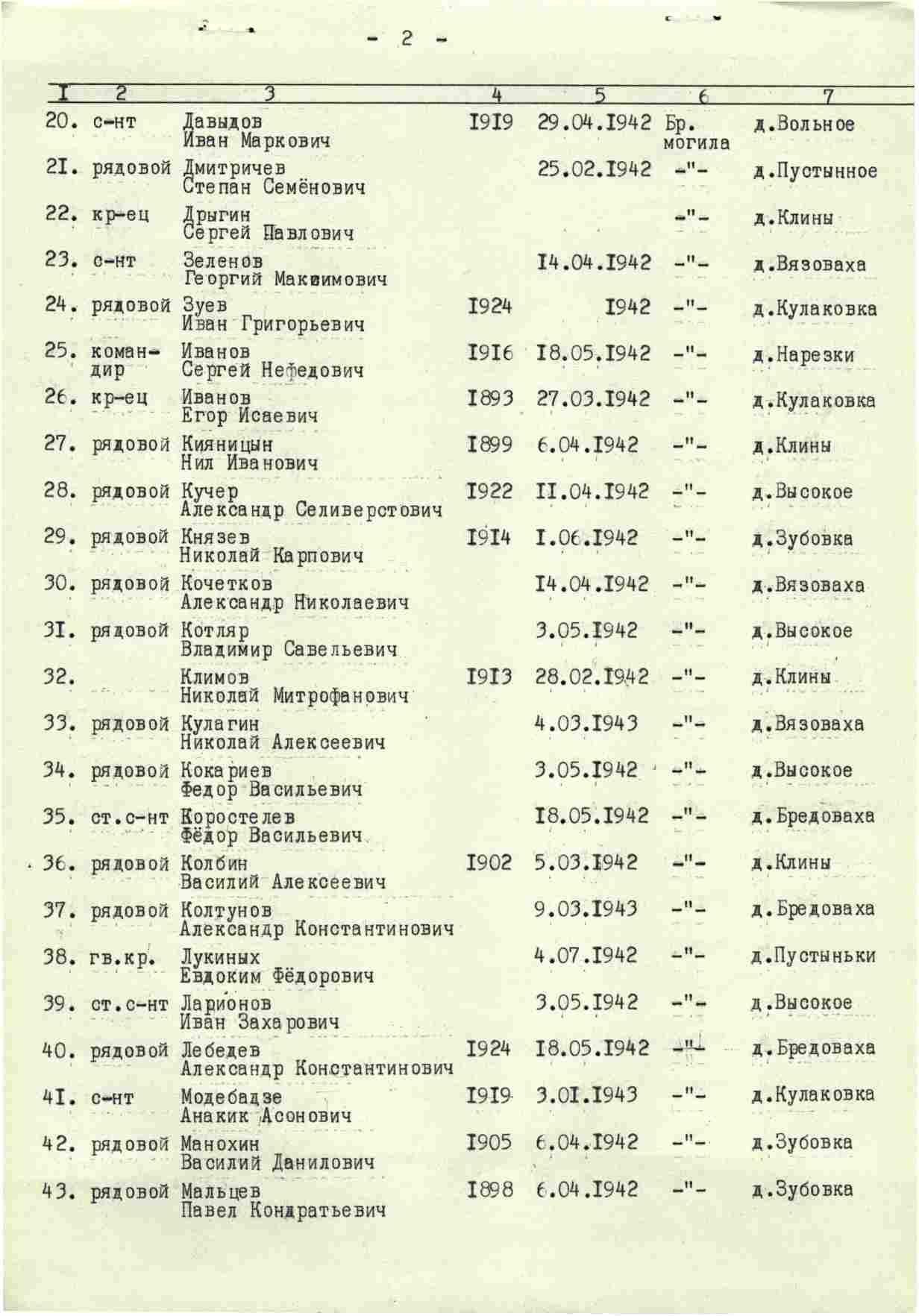 ������ ������� �������������