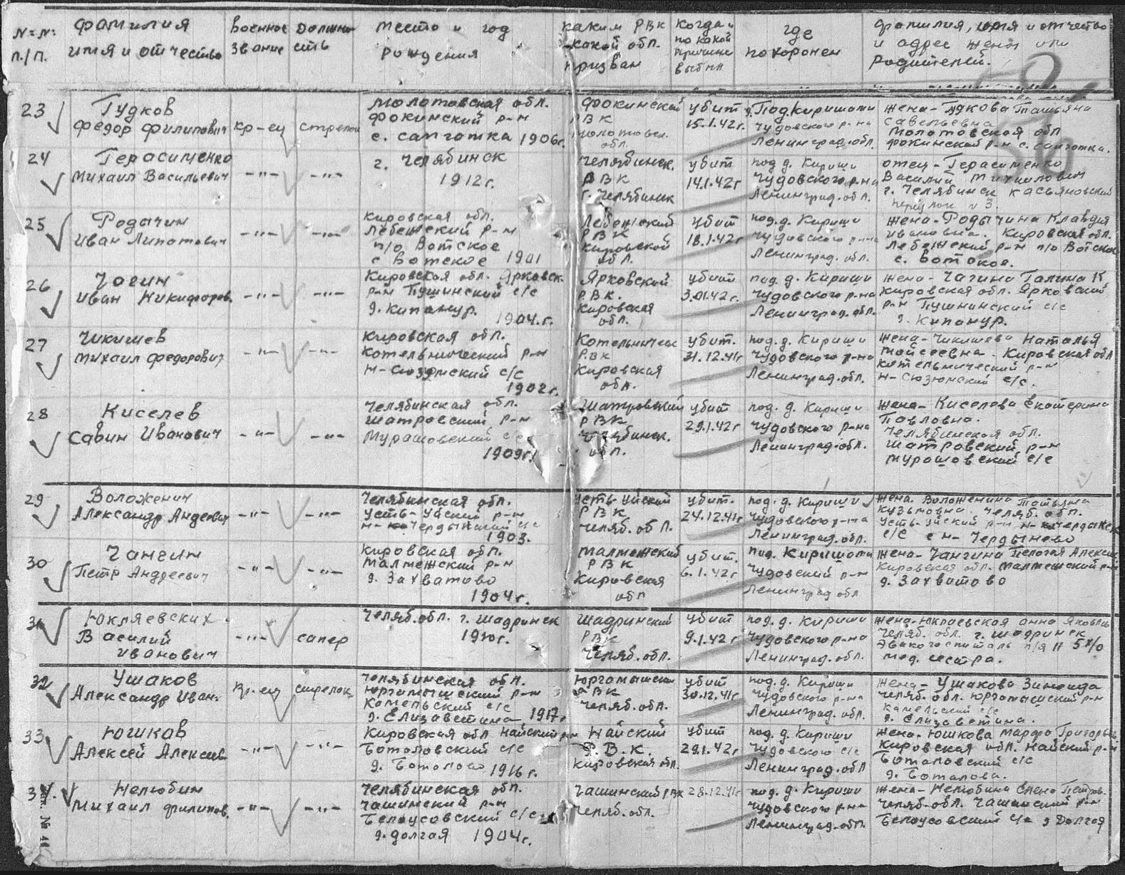 ������ ����� ����������