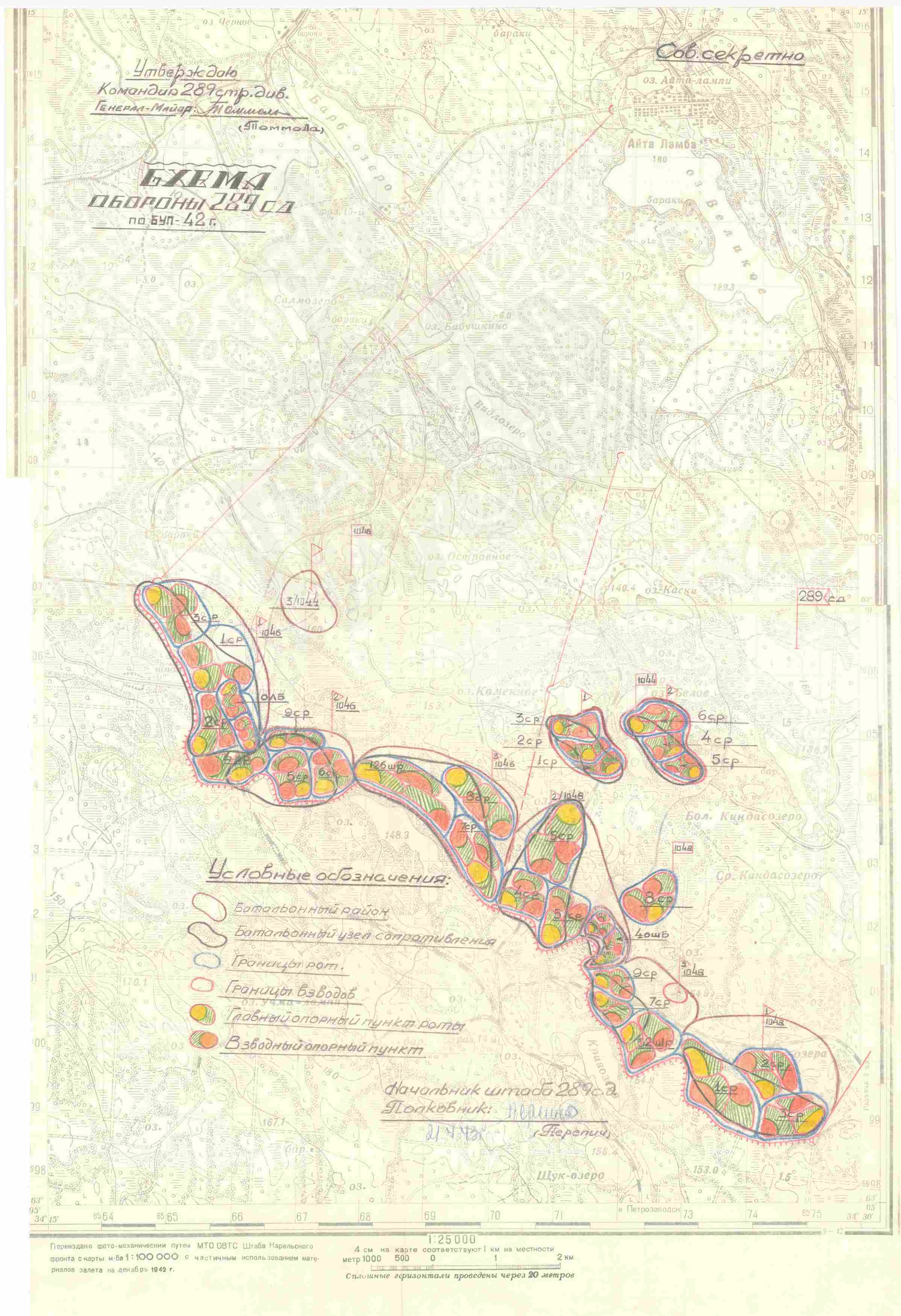 ������� ������� �����������