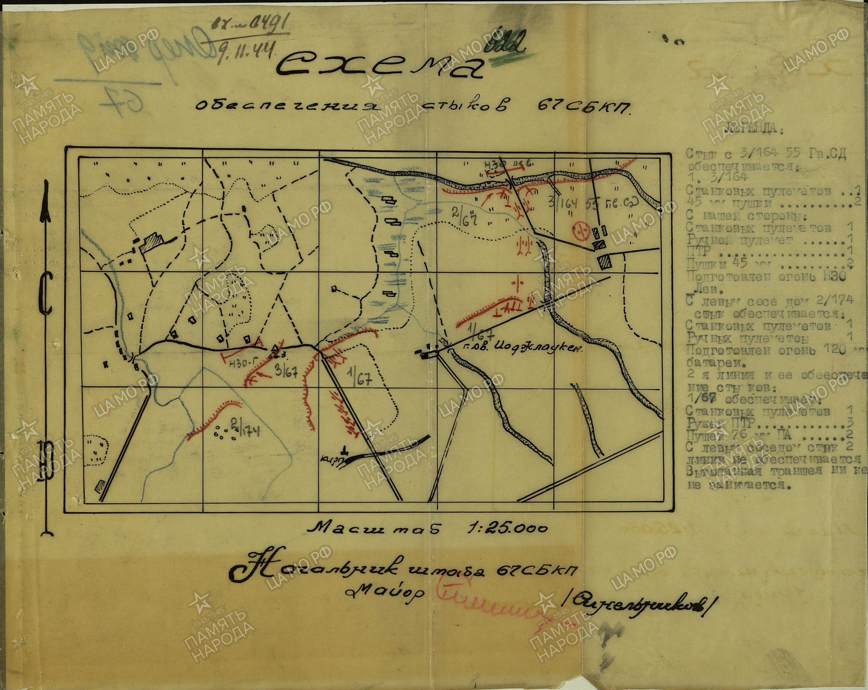 �������� ���� ��������