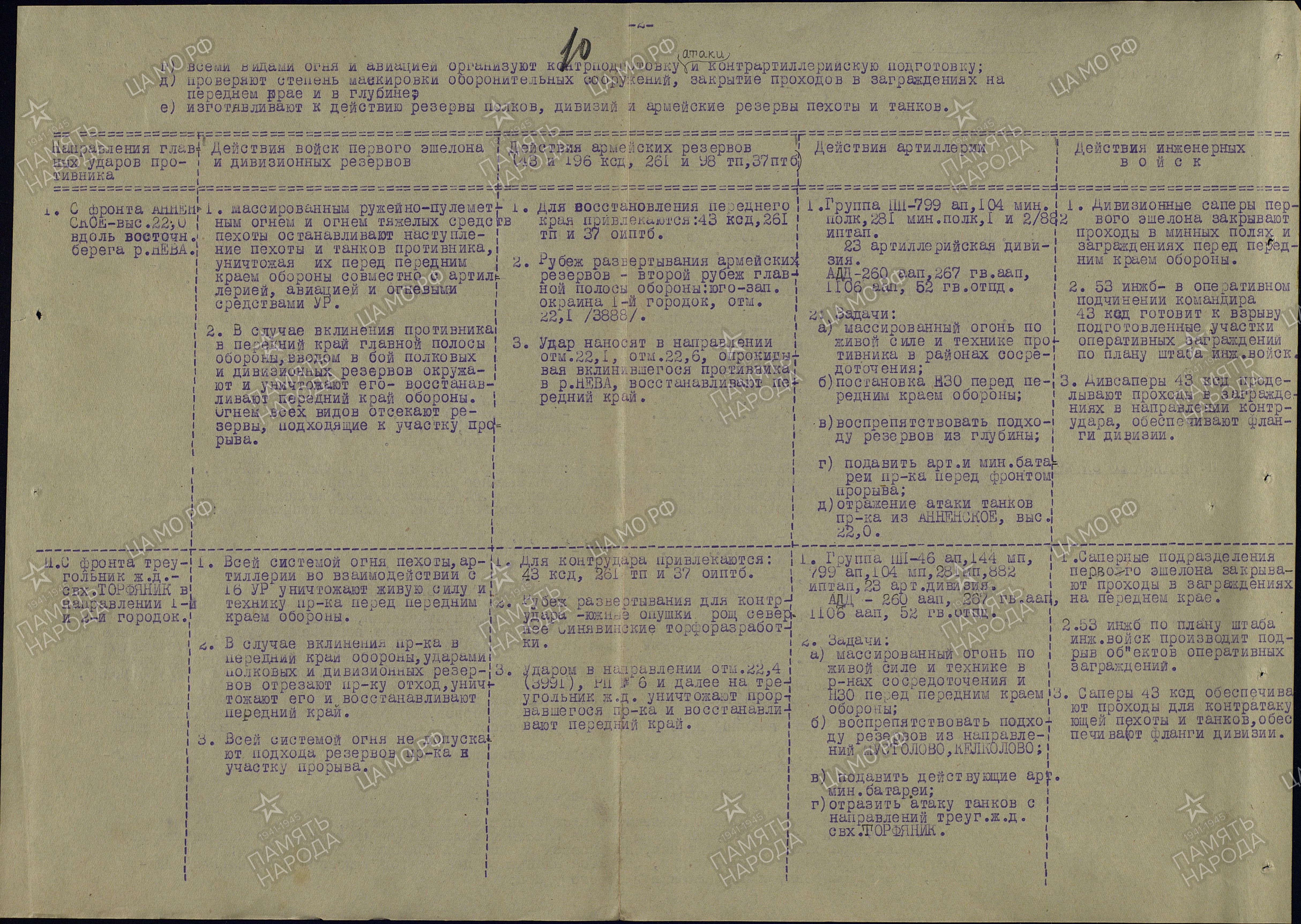 ��������� ��������� �������������