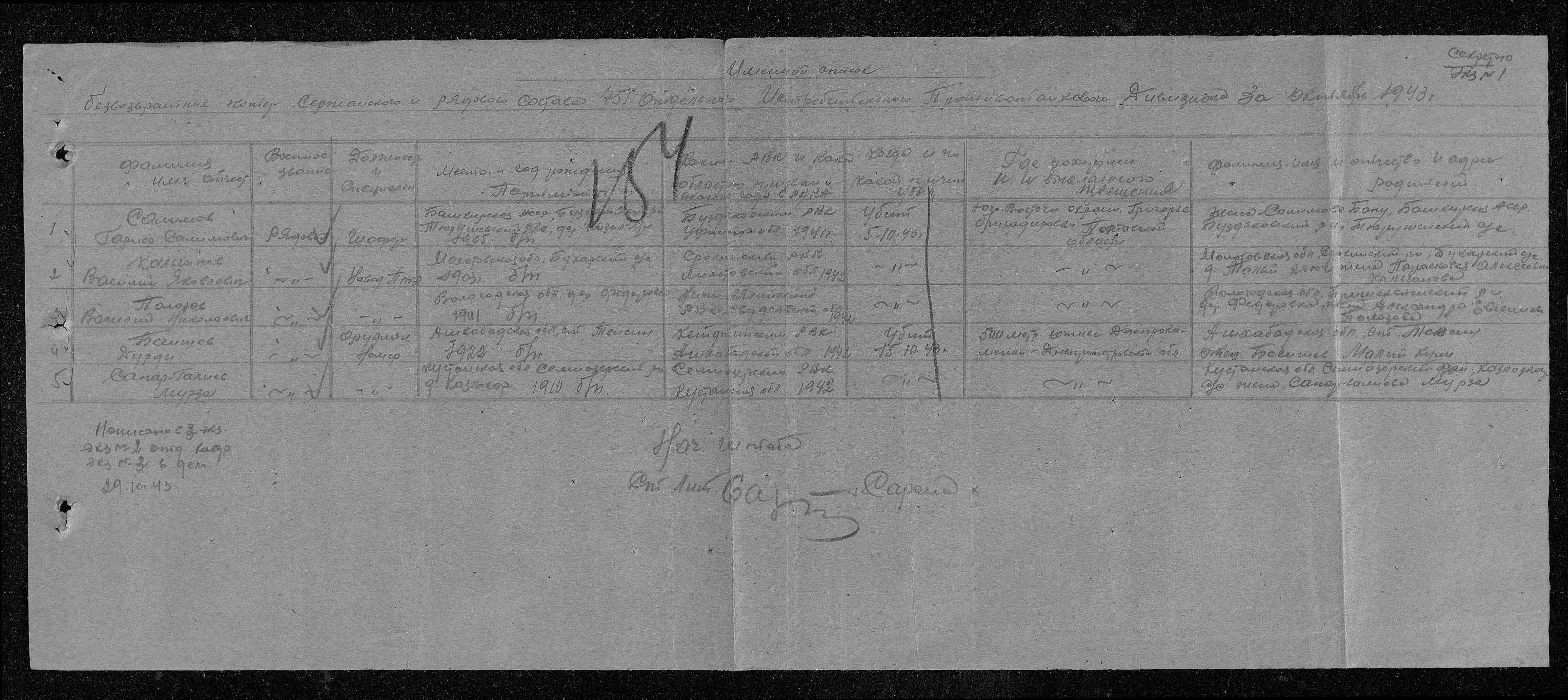 ������� ������� ���������