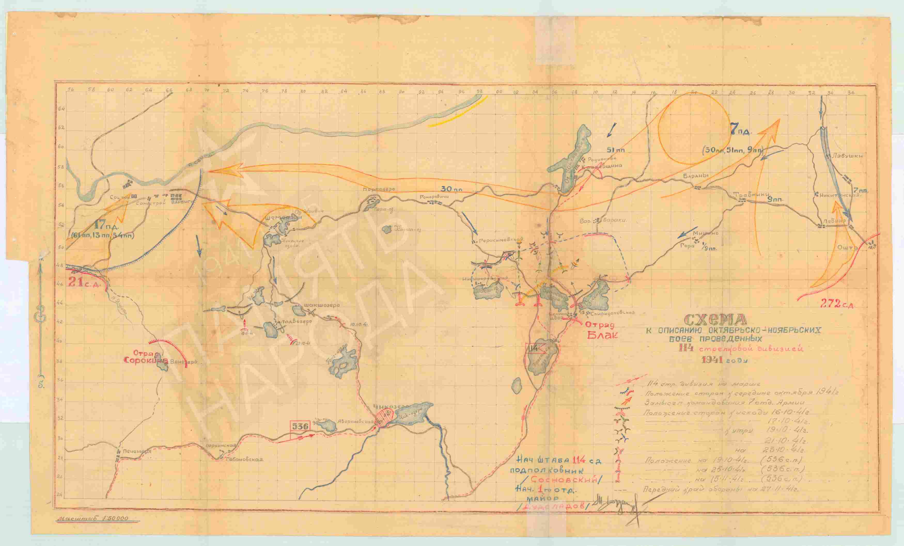 ��������� ������� ����������