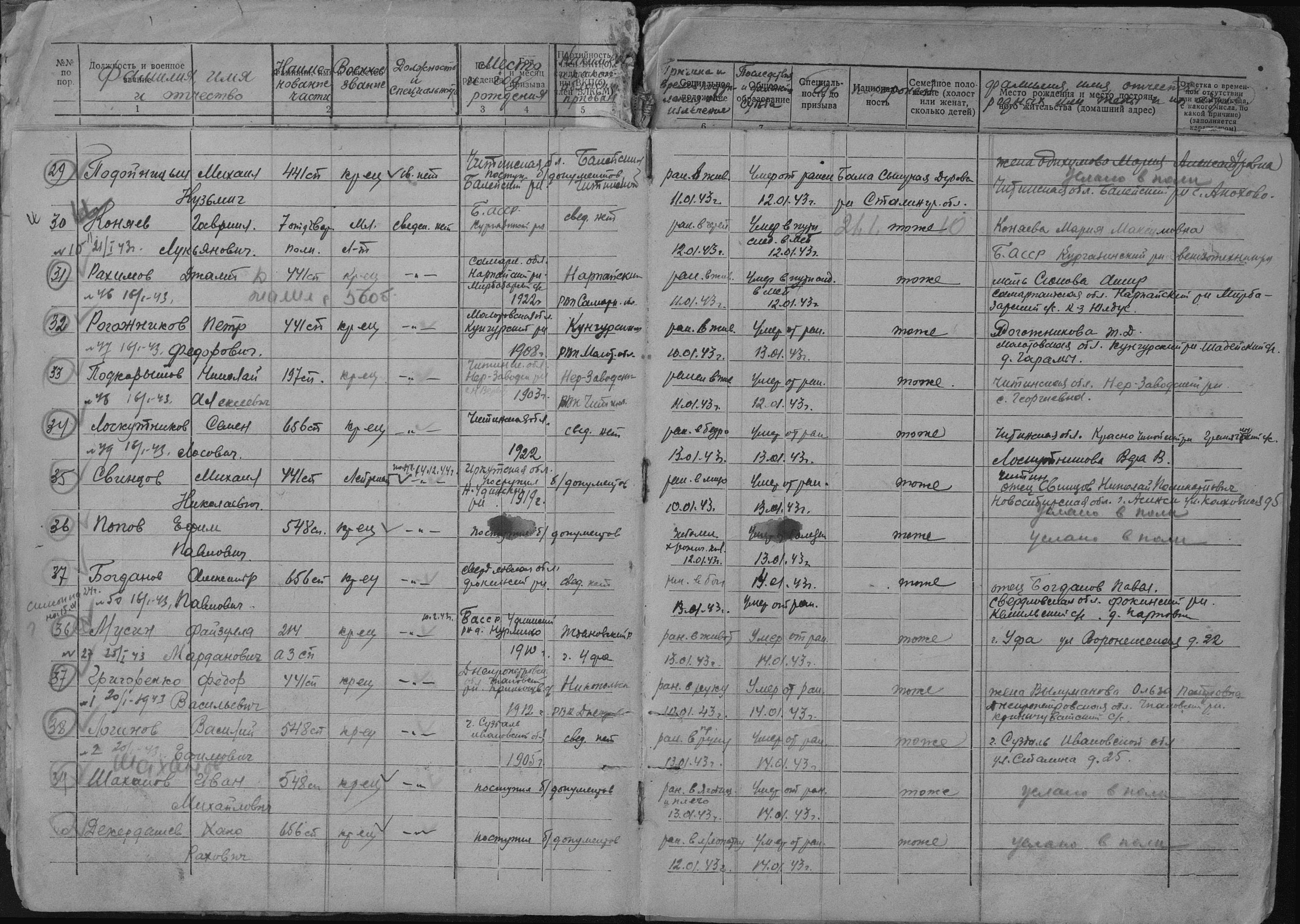 ����� ������� ����������