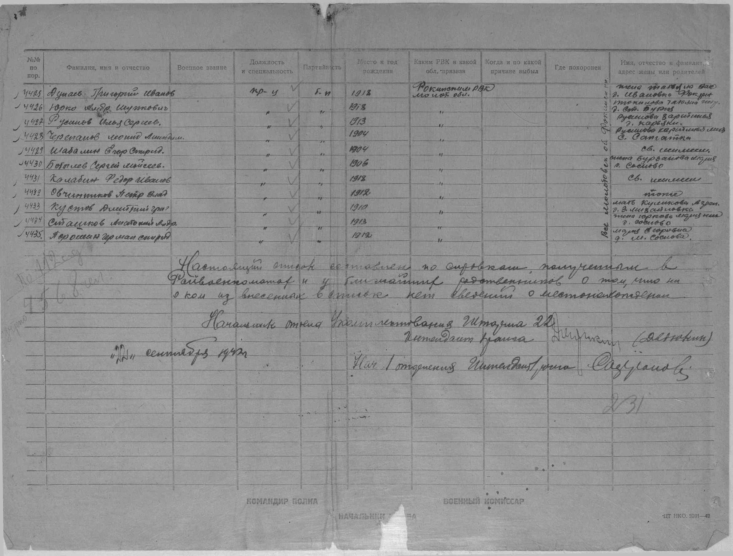 ���������� ������� ������������