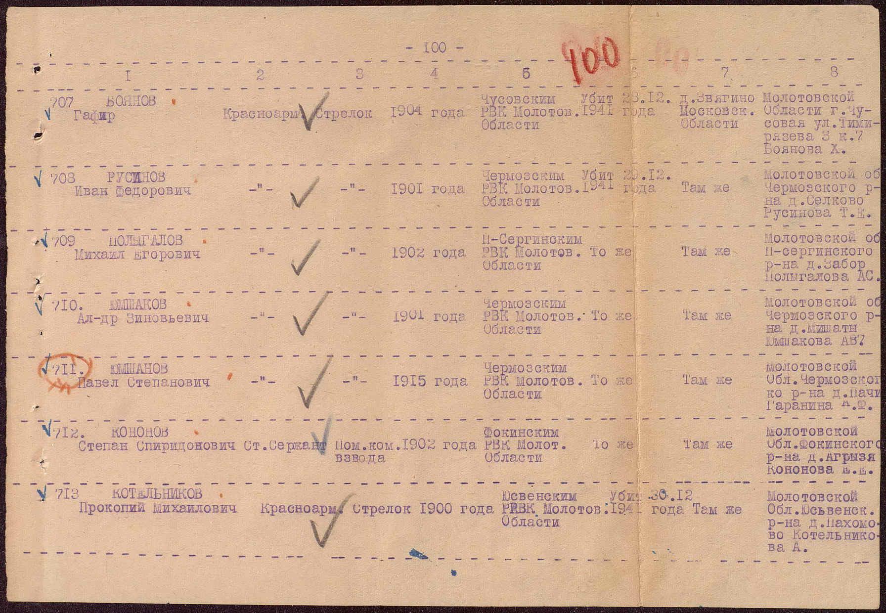 ������� ������ ������������