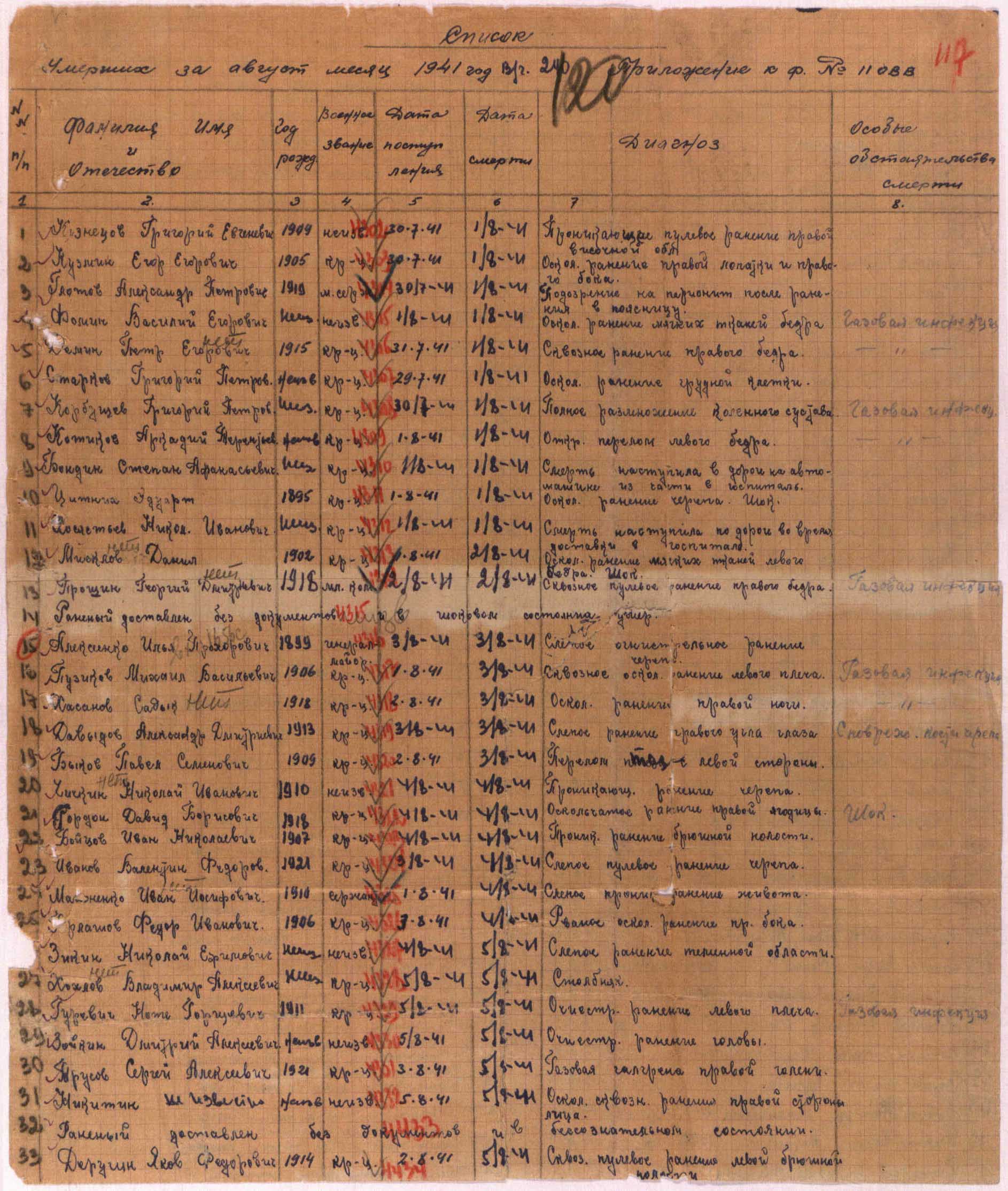 ������� ��������� ����������