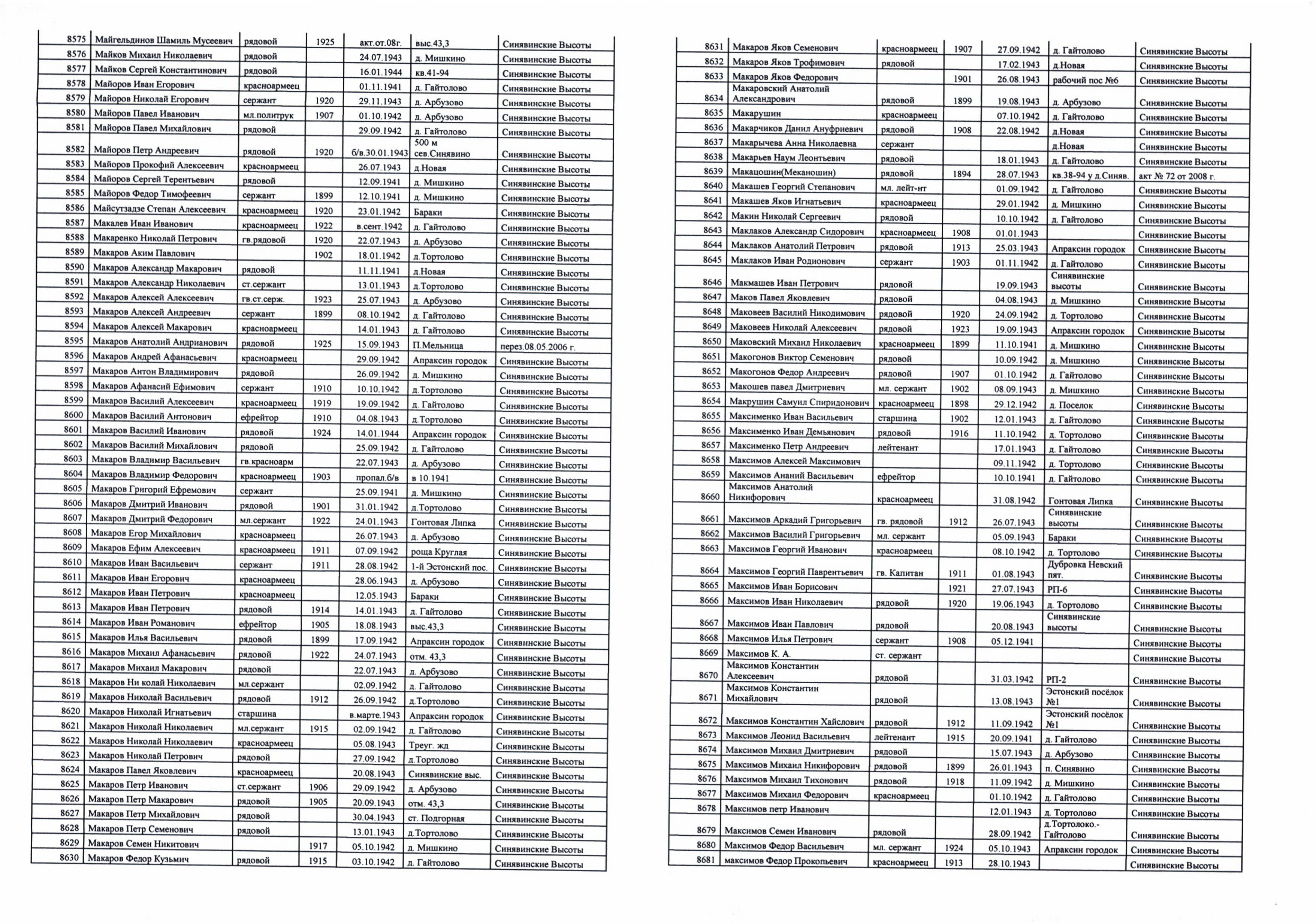 �������� ������ ���������