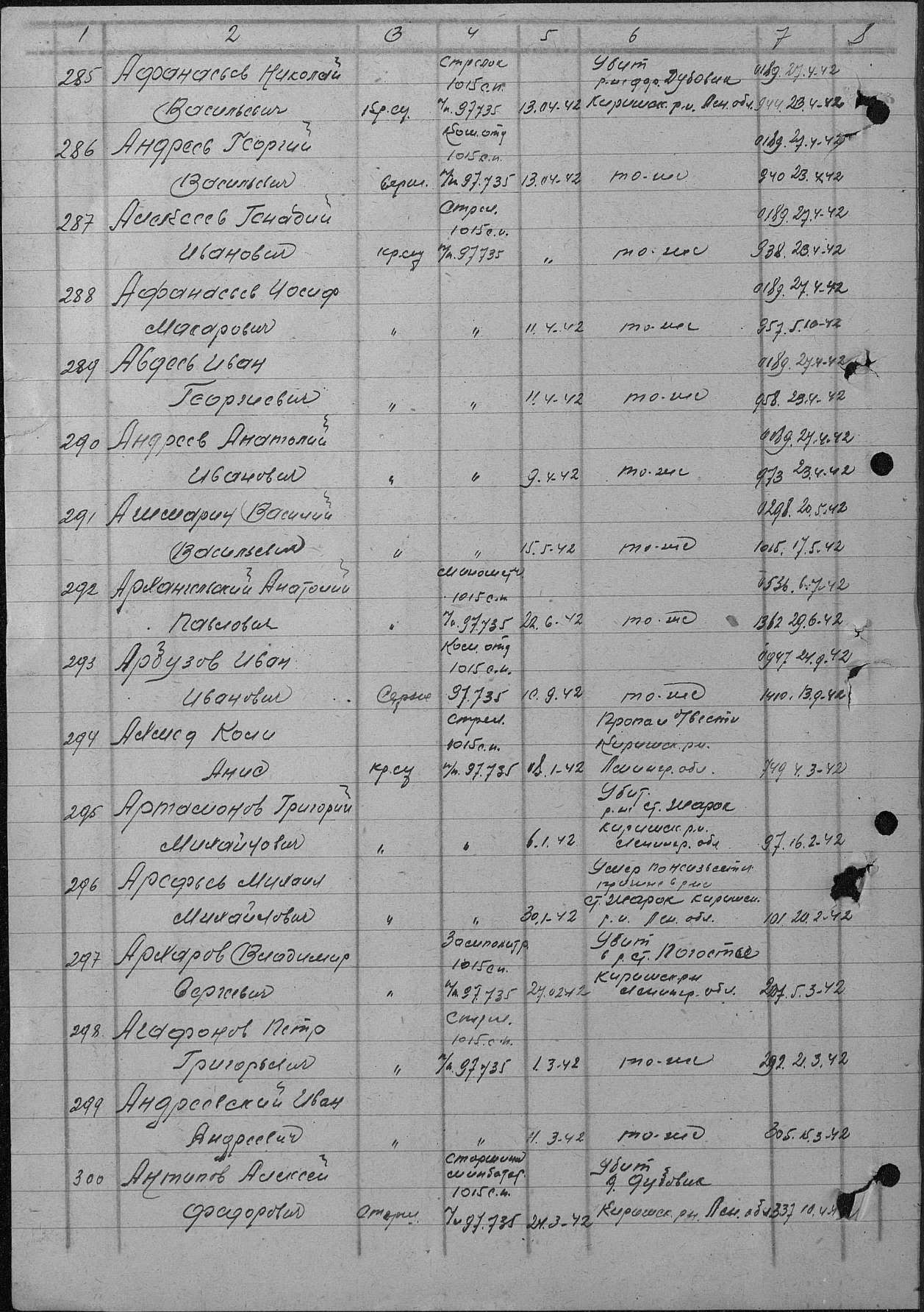 ������� �������� ���������