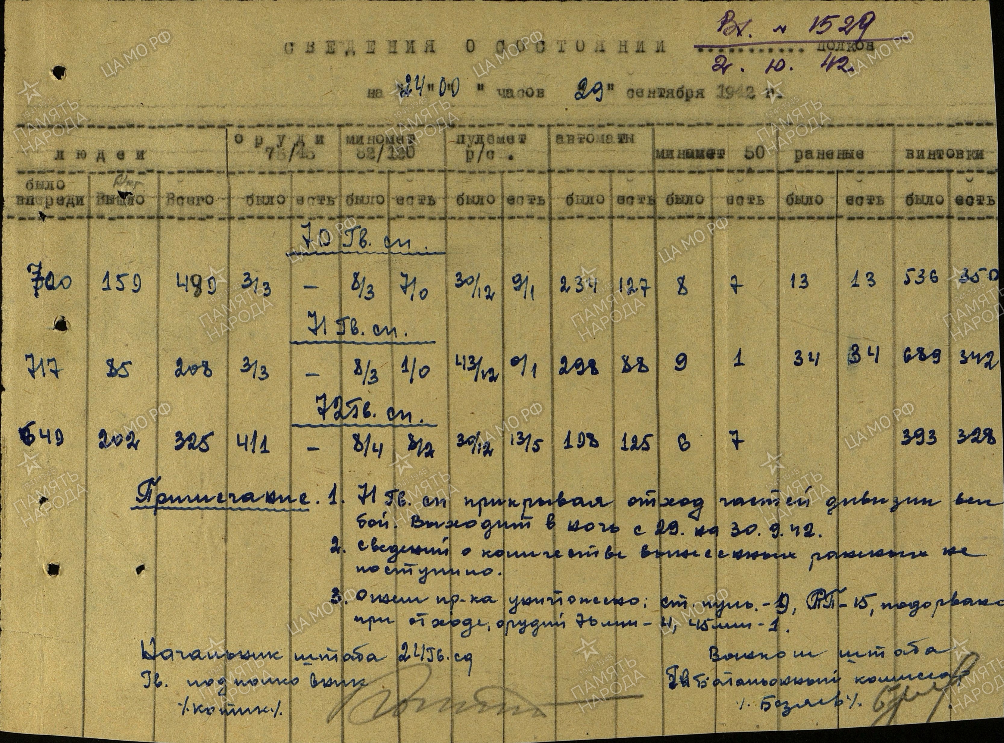 �������� ������� ������������