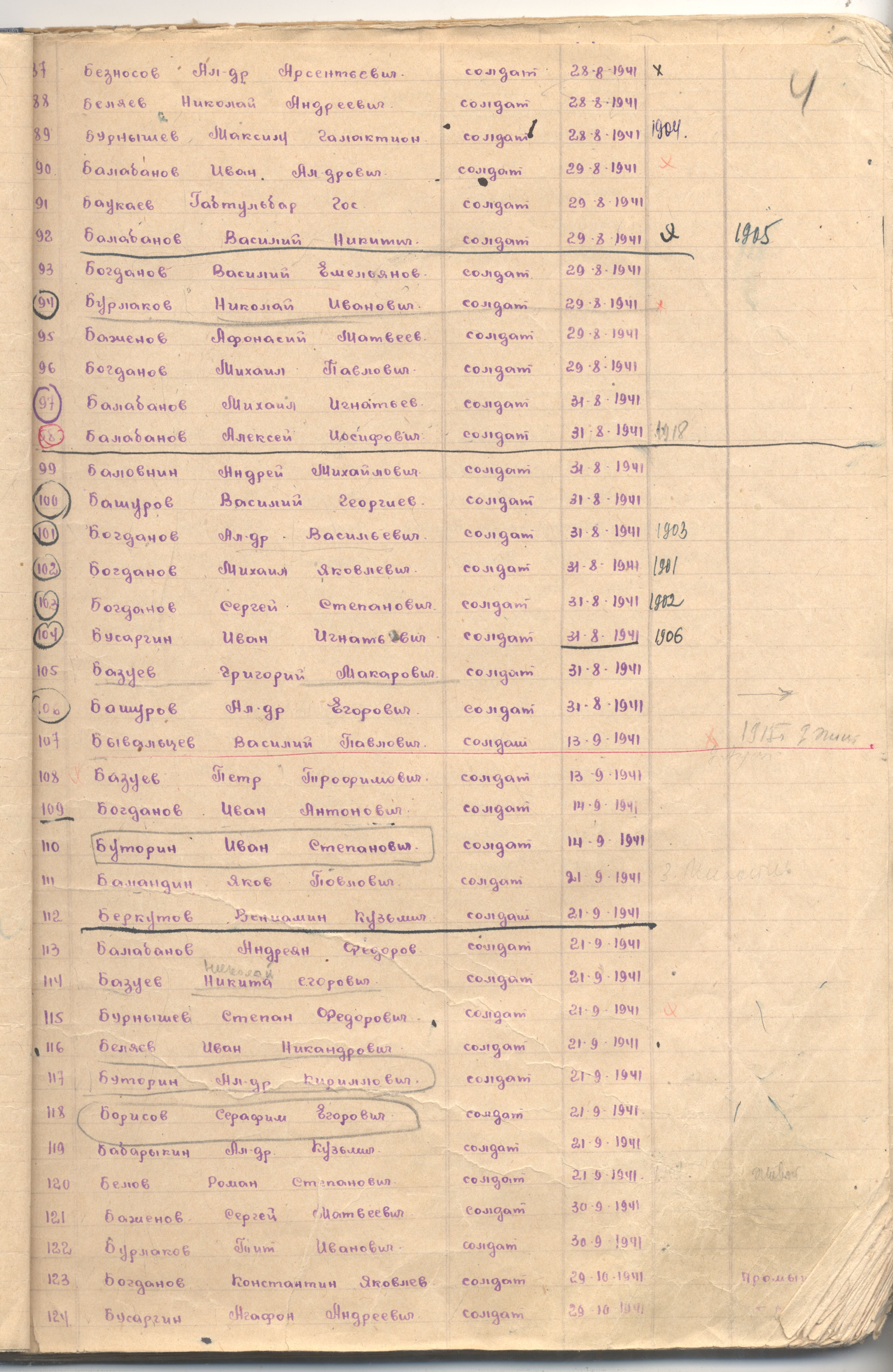 �������� ������ �������������