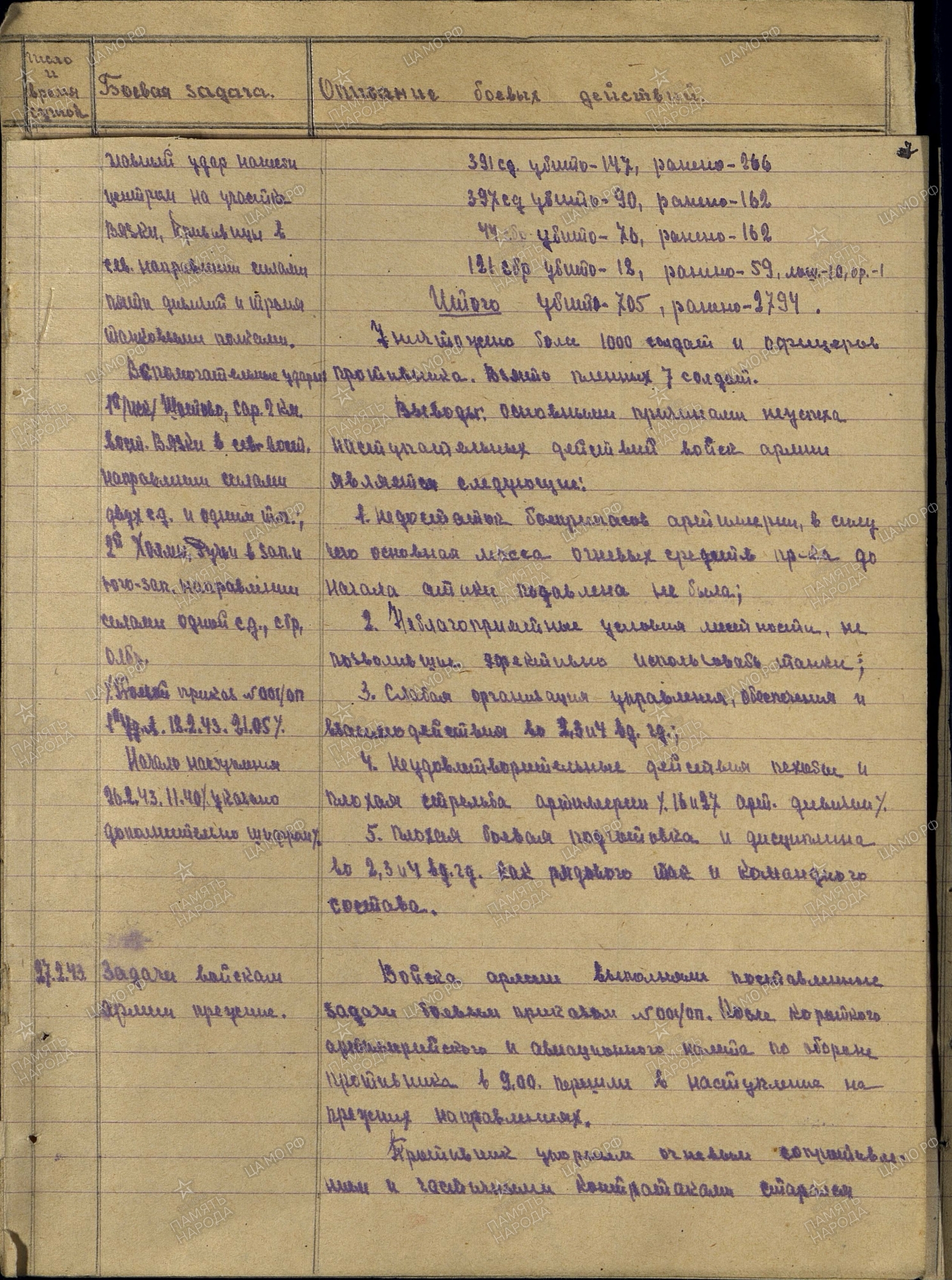 ������� ������ �����������