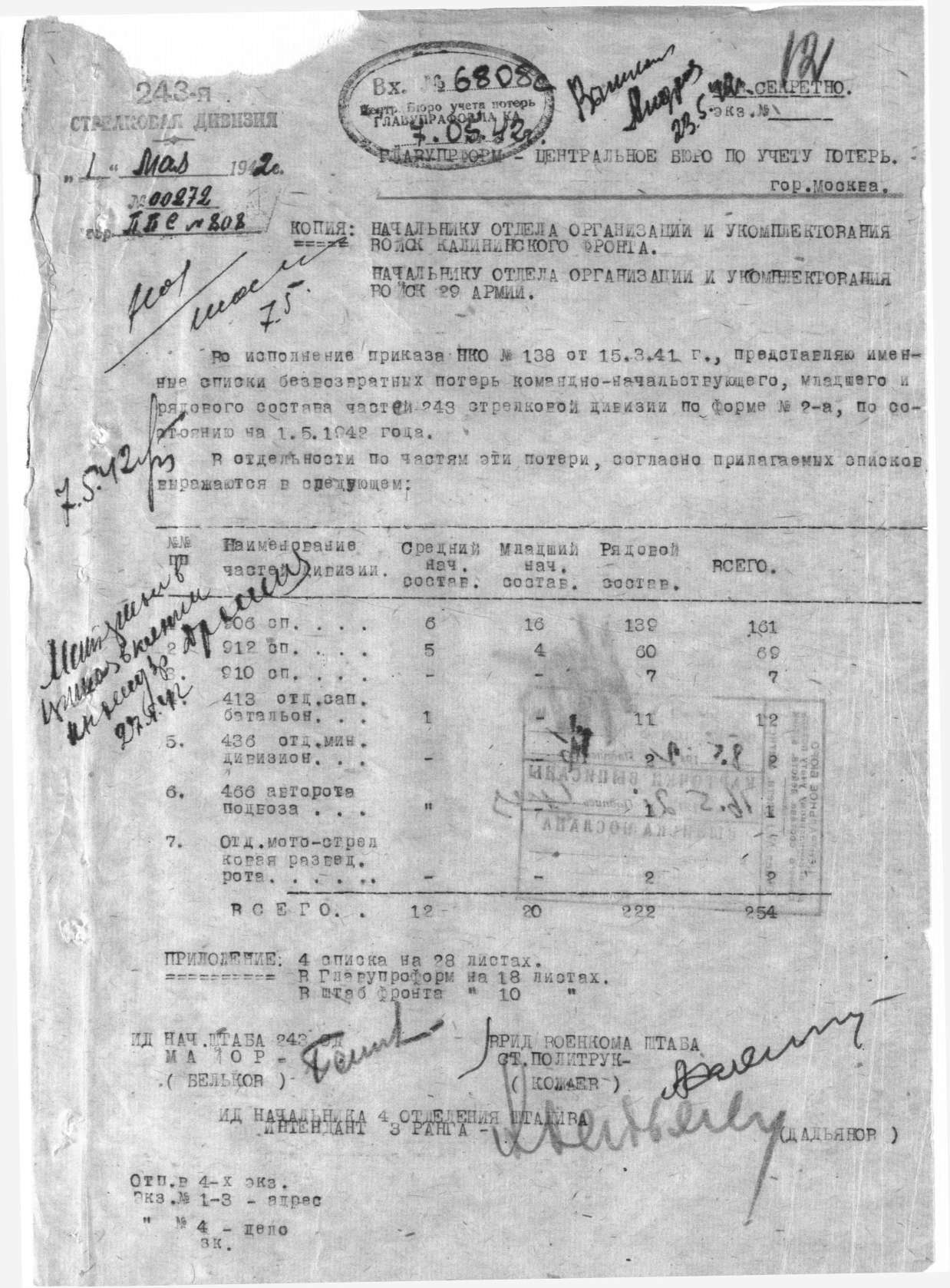 ������� ���� �����������