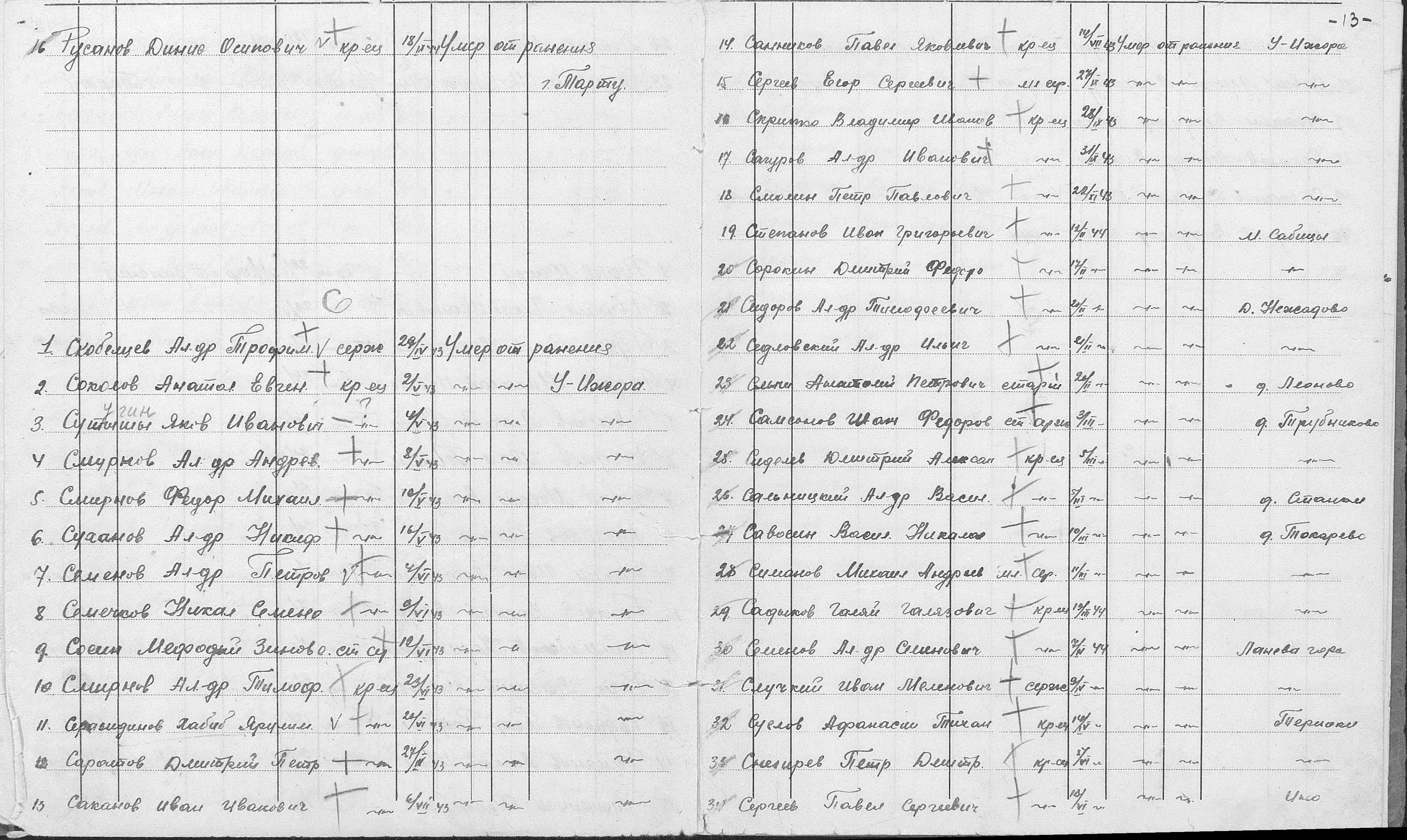 �������� ����� ���������