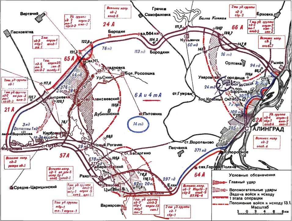 ������ ������� ��������