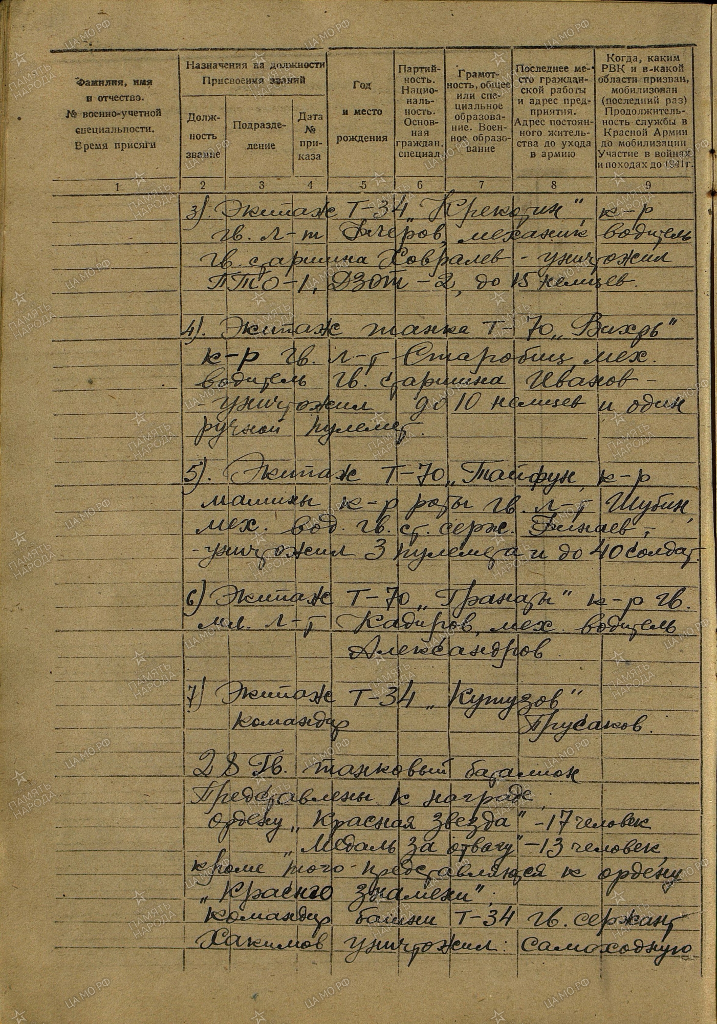 ������� ����� ������������