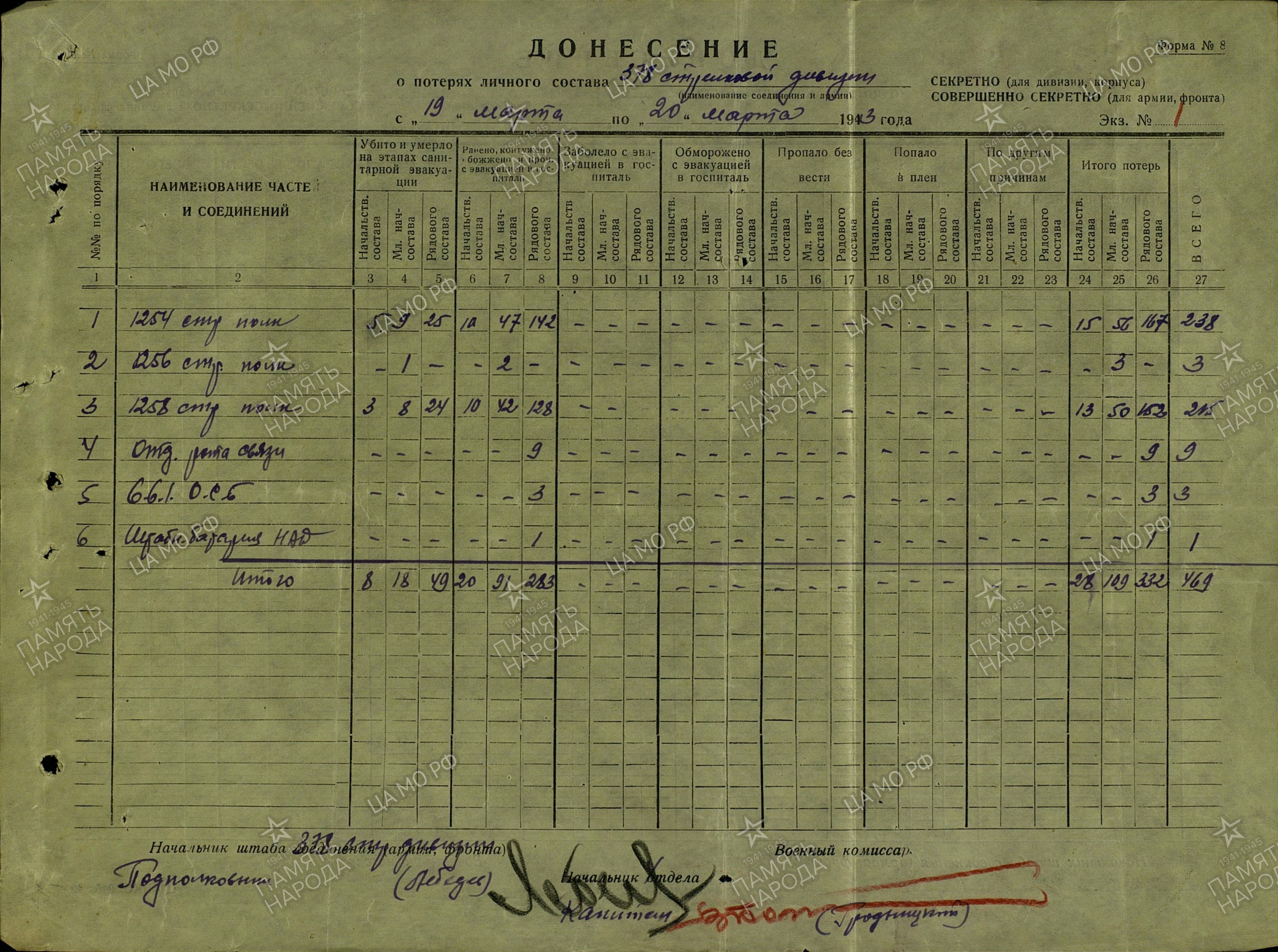 �������� ����� ����������